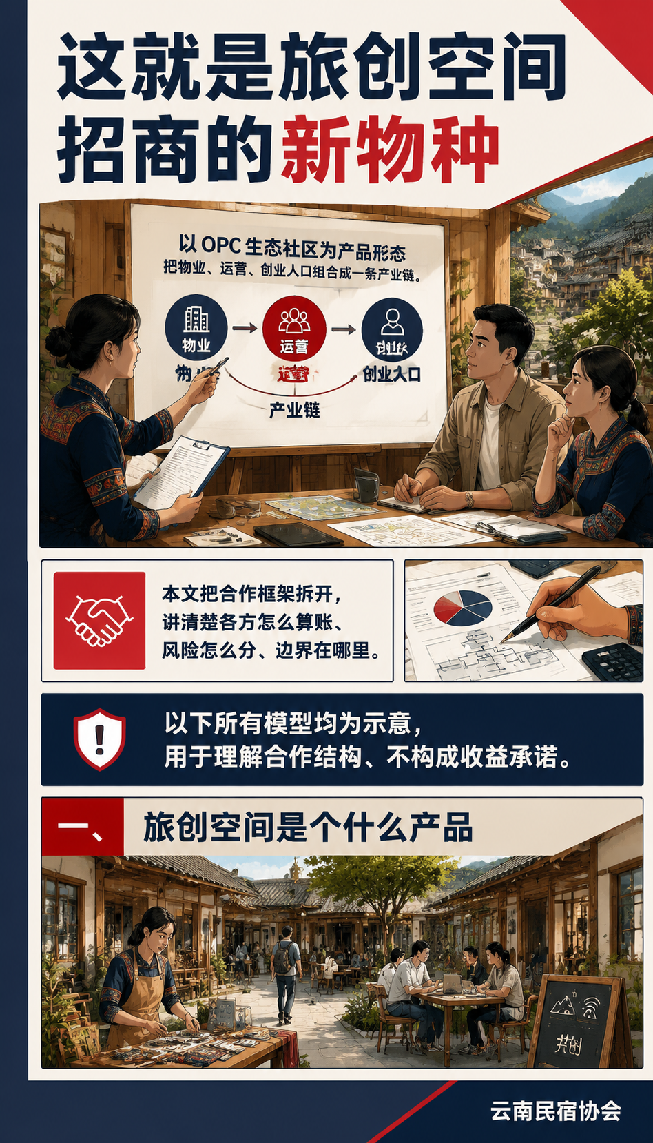 AI OPC 生态社区怎么落地:旅创空间招商的新物种:二、三方怎么分工:业主、运营方、创业者