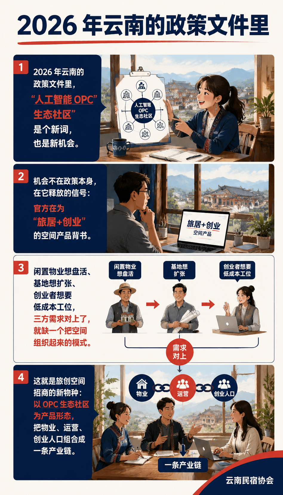 AI OPC 生态社区怎么落地:旅创空间招商的新物种:七、一个样板案例的推演:闲置招待所变成旅创空间