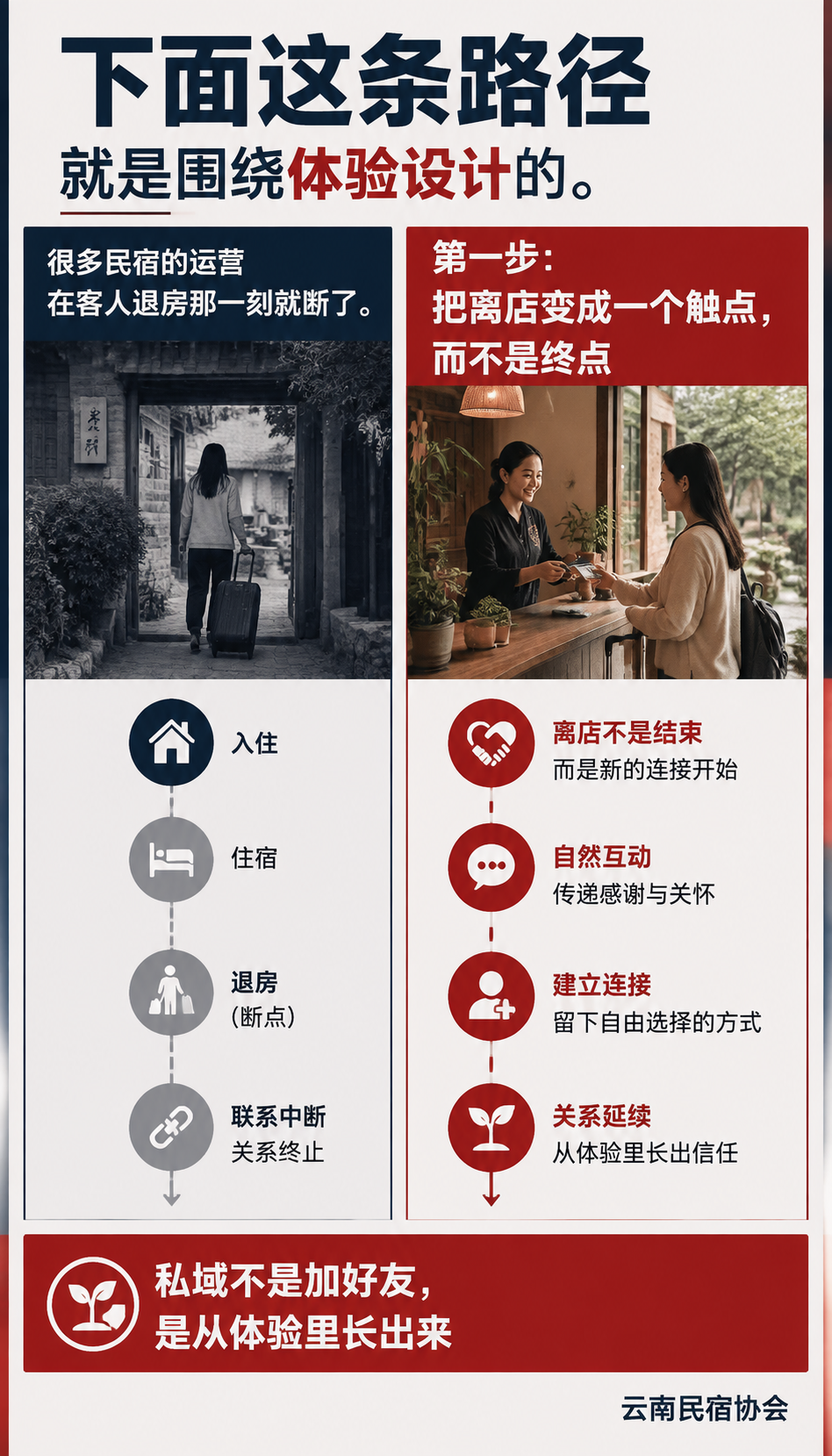 民宿私域从入住客人长出来：可复制的转化路径：常见误区：私域做成了骚扰
