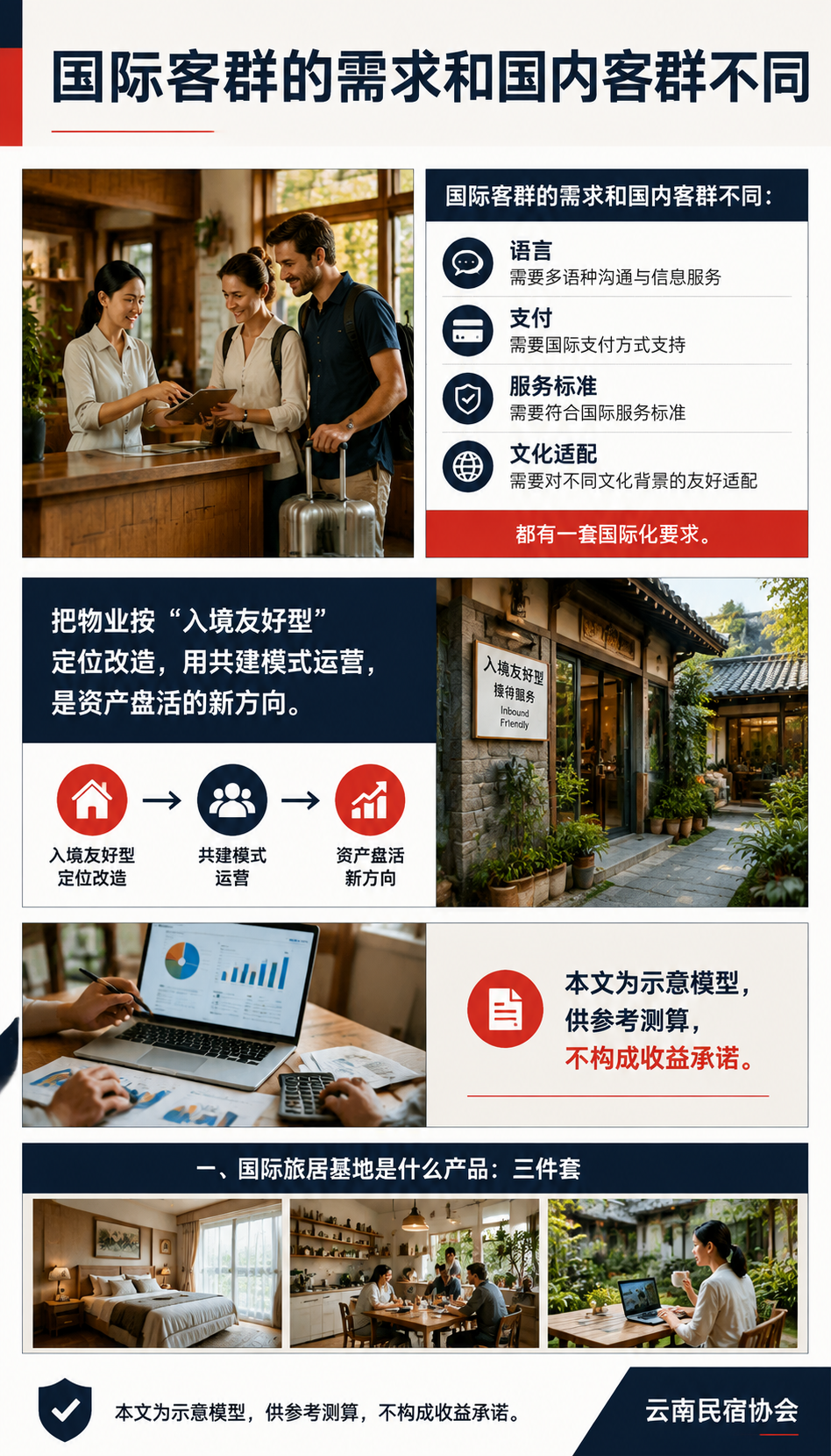 国际旅居基地怎么做招商：入境友好型基地的合作框架（示意）：二、三方怎么分工：业主、运营方、国际资源方