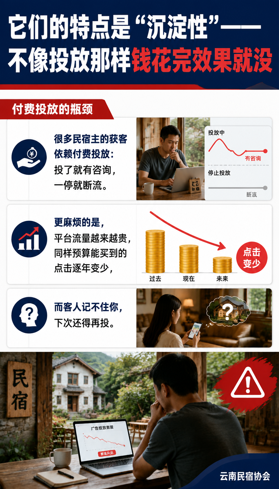 民宿获客成本怎么降：用内容资产替代付费投放：投放与内容的配比
