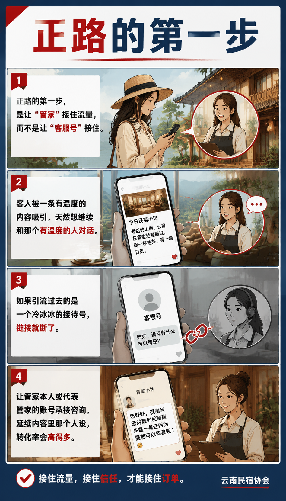 从爆款笔记到复购管家：私域引流的正路：私域分层运营路径表