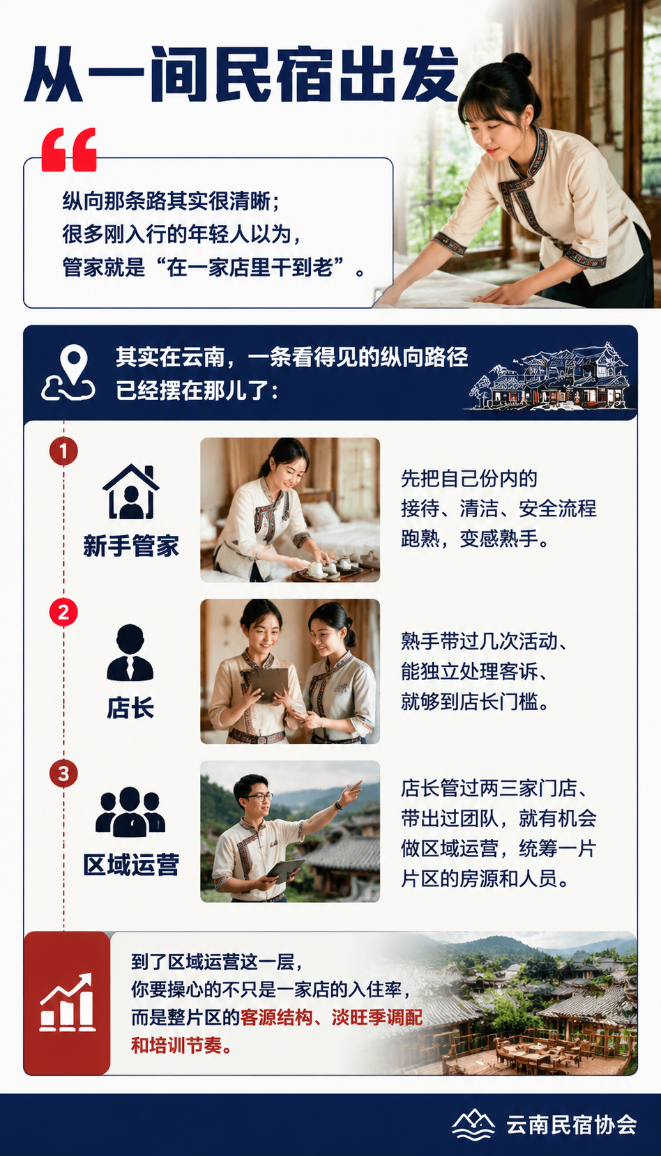 民宿管家的上升通道：从一间民宿到一条产业链：从一间民宿出发：纵向那条路其实很清晰