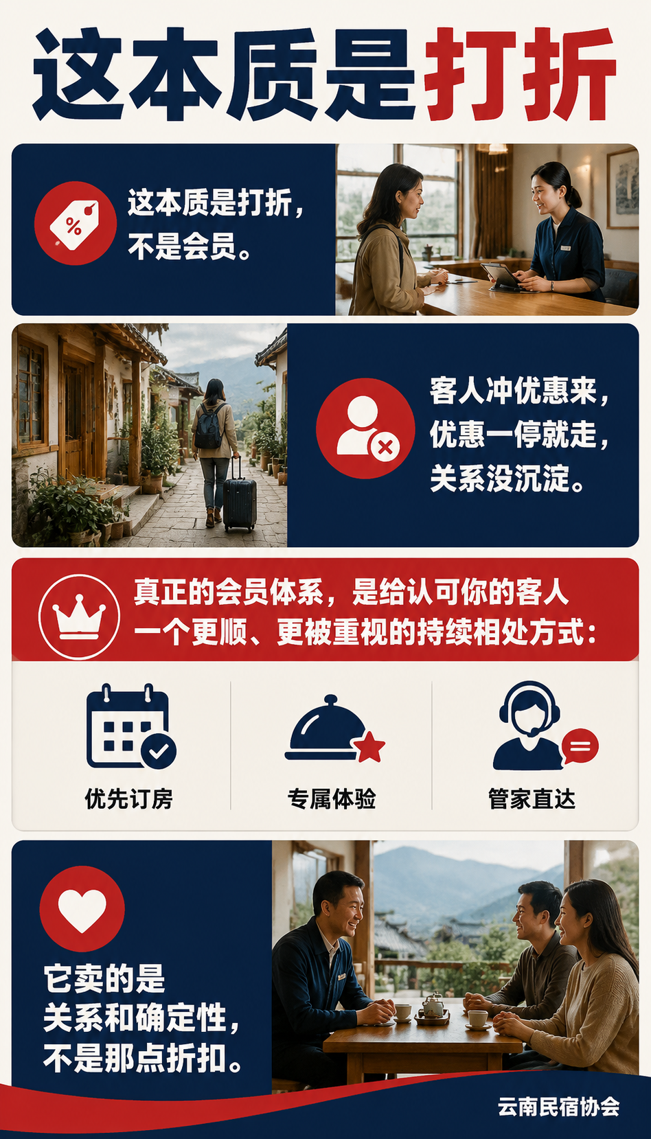 民宿会员体系怎么搭：从单次入住到年付复购：会员层级怎么搭：三档模型