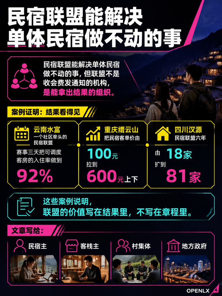 民宿主联盟与互助组织：集采、互荐、培训与维权的落地清单：导语