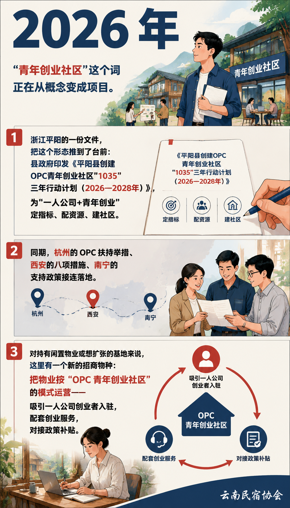 OPC 青年创业社区怎么做招商：从平阳“1035“计划看旅创空间新打法：七、一个样板案例的推演：闲置办公楼变青年社区