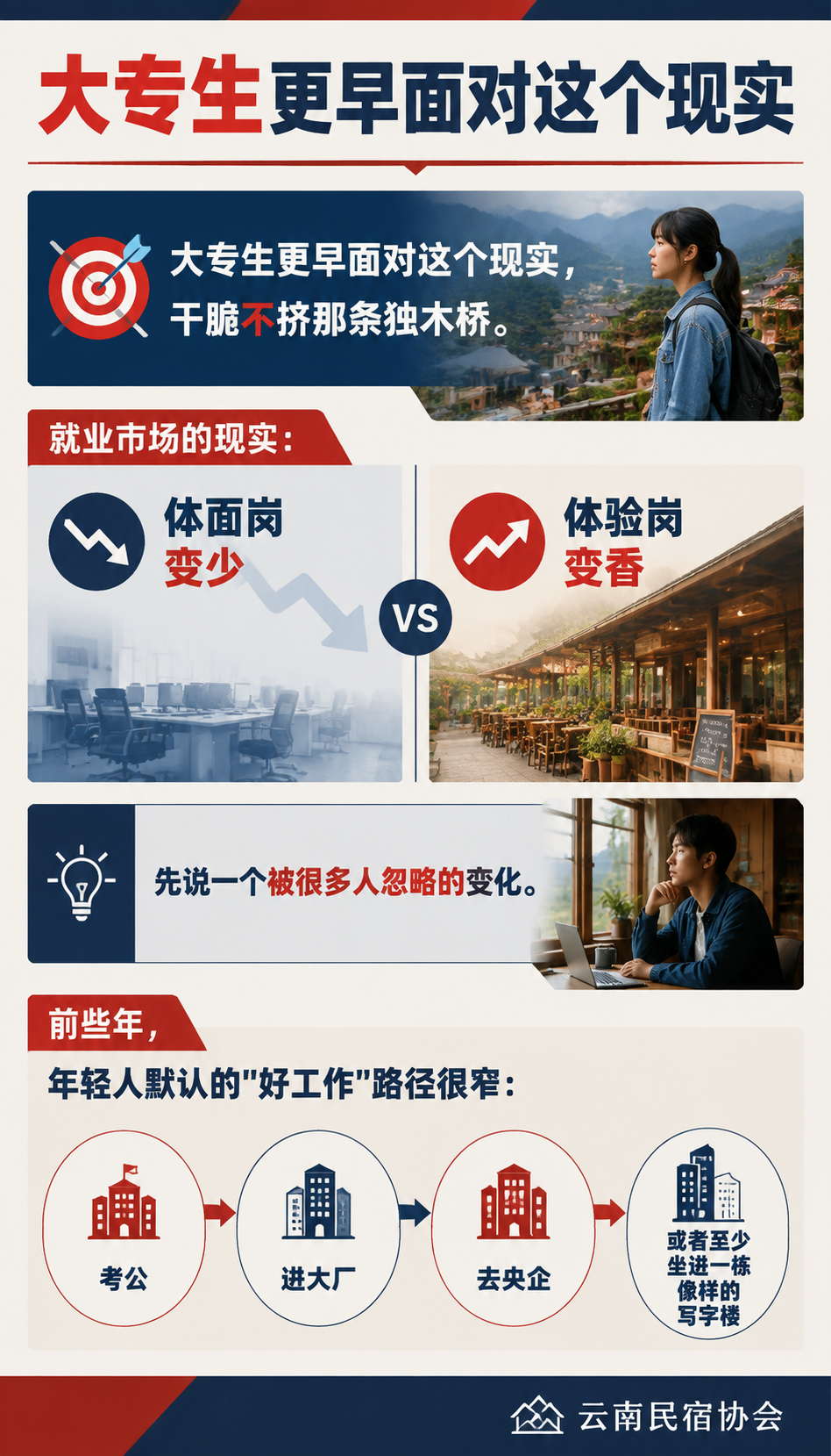 大专、本科、甚至海归，为什么都开始流向民宿管家：云南作为目的地对年轻人的吸引力