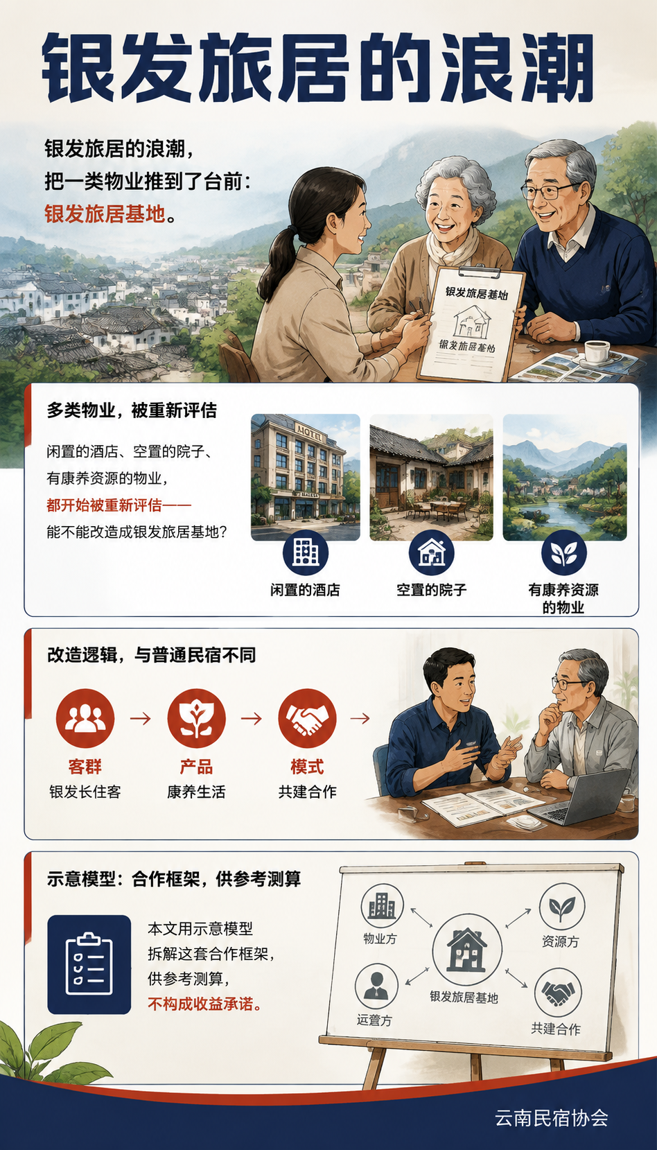 银发旅居基地怎么做招商：康养共建的“银发向“合作框架（示意）：七、招商洽谈的几个要点：把话说清楚