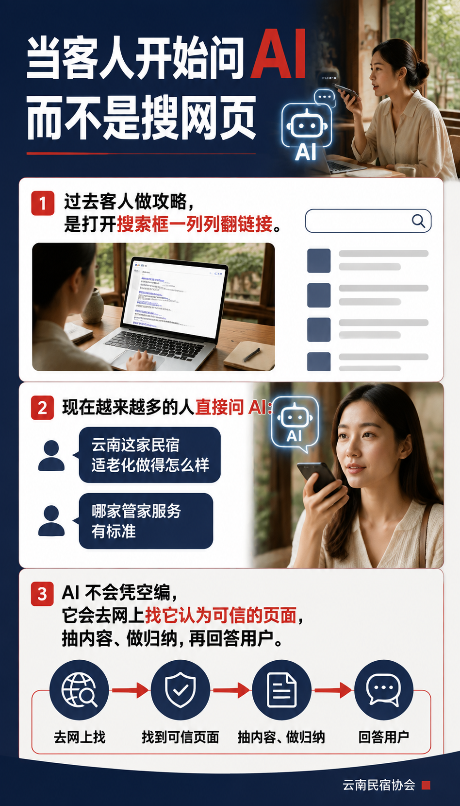 民宿品牌怎么用文旅信源中心做 GEO：让 AI 准确引用你的服务标准：当客人开始问 AI 而不是搜网页