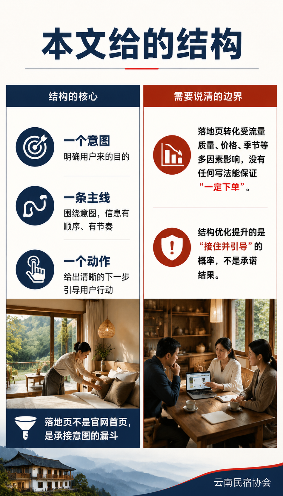 民宿落地页怎么写:把搜索流量接住转化的结构:一张落地页结构清单