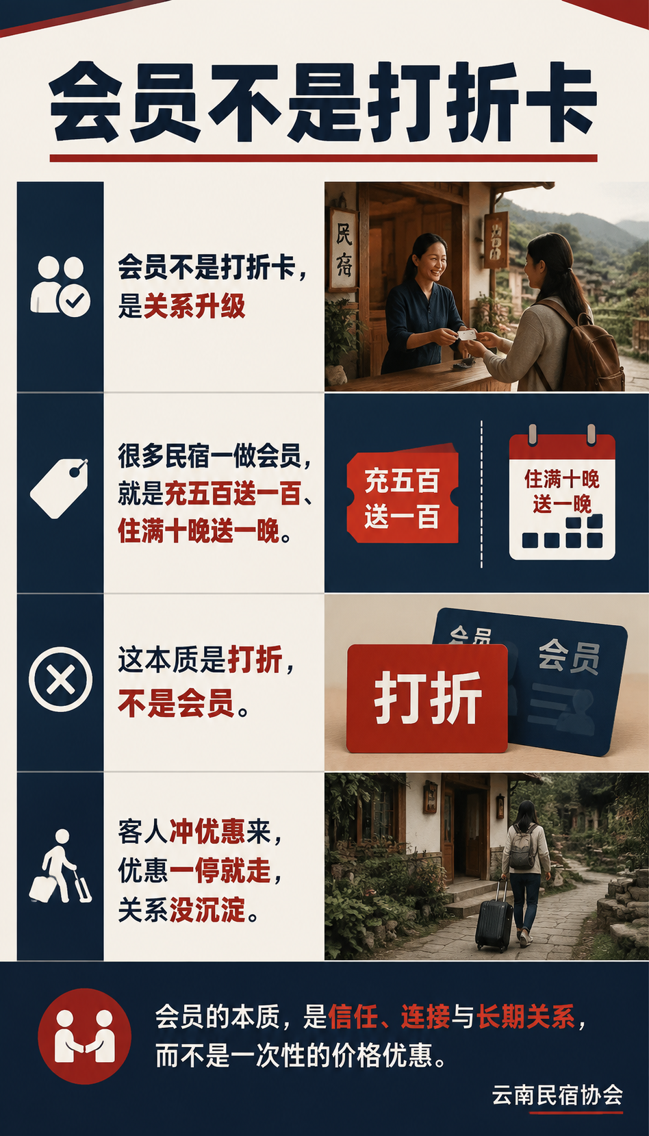 民宿会员体系怎么搭：从单次入住到年付复购：会员不是打折卡，是关系升级