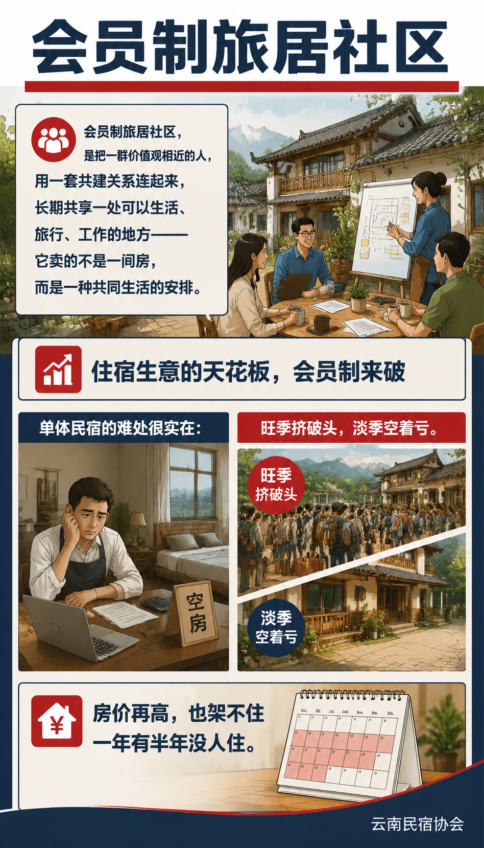 会员制旅居社区怎么建：共享合伙人，共居共建：Q3：怎么判断一个会员制项目靠不靠谱