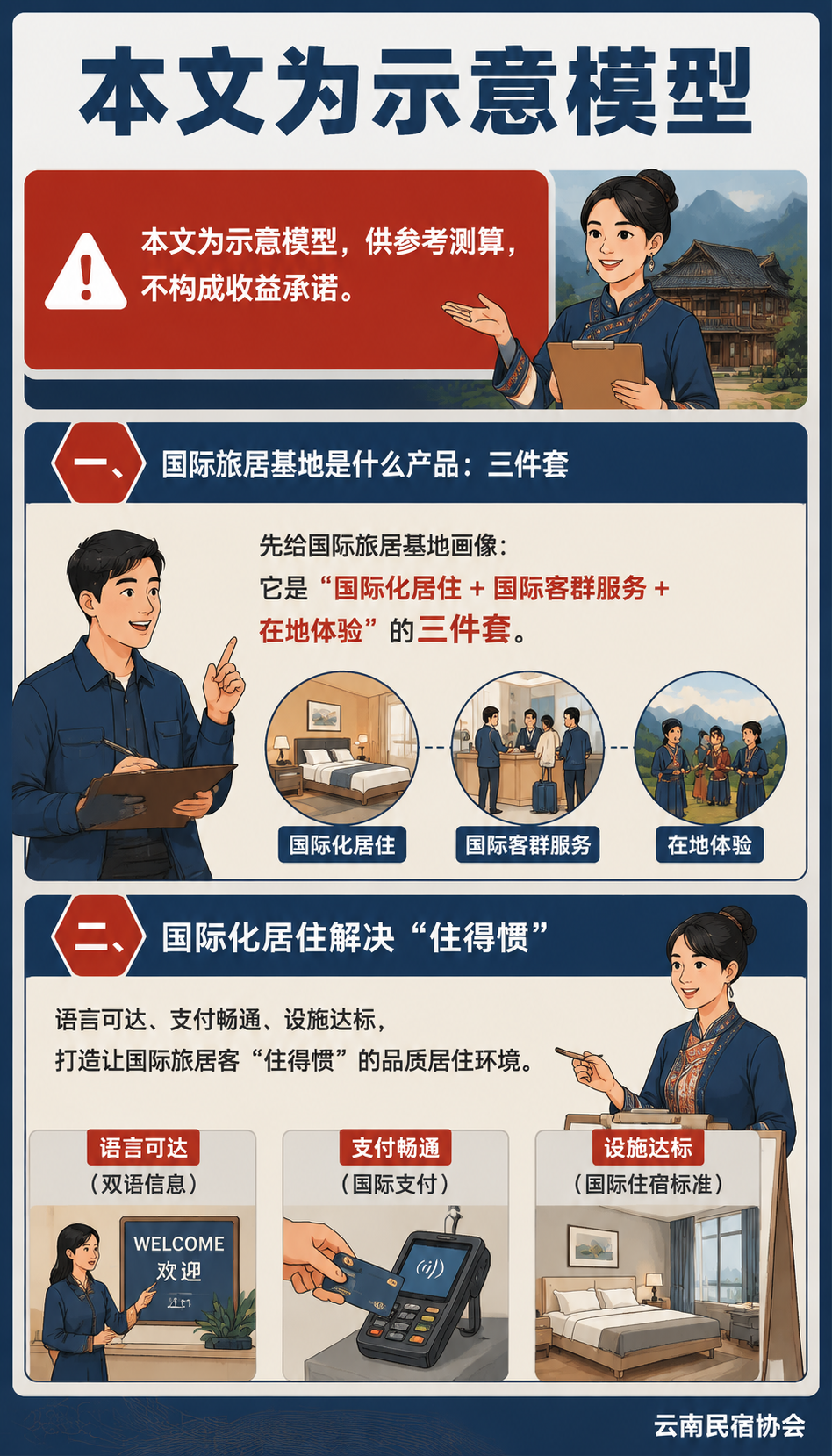 国际旅居基地怎么做招商：入境友好型基地的合作框架（示意）：二、三方怎么分工：业主、运营方、国际资源方