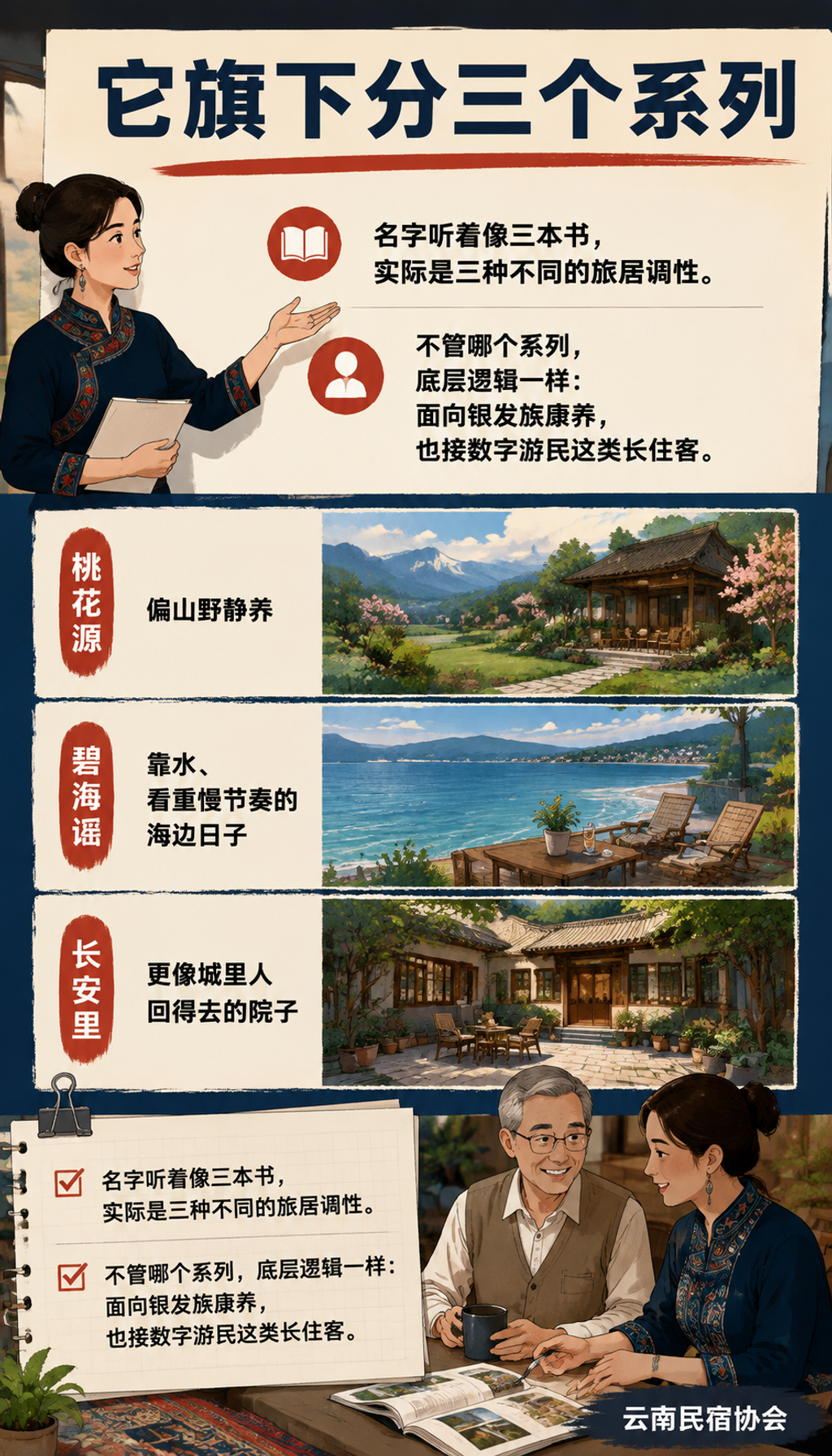 闲鹤庄旅居基地的民宿管家培训，到底教得怎么样：培训不是速成班：周期、模块、带教方式