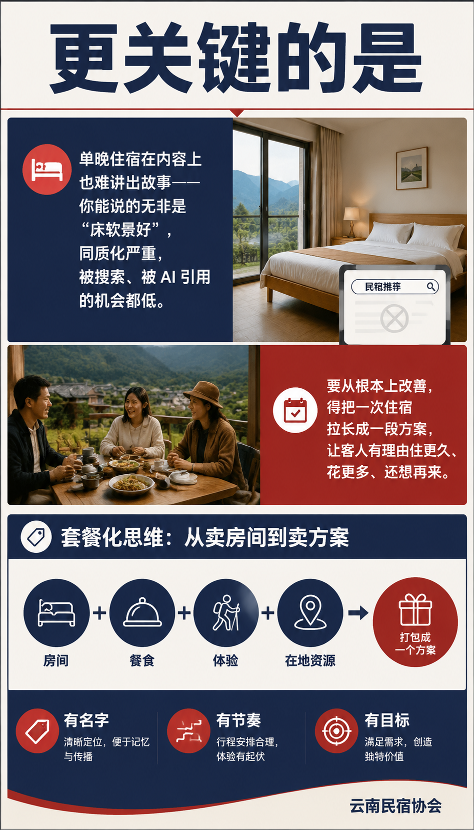 民宿服务套餐怎么定:从单晚住宿到康养旅居升级:康养旅居是什么