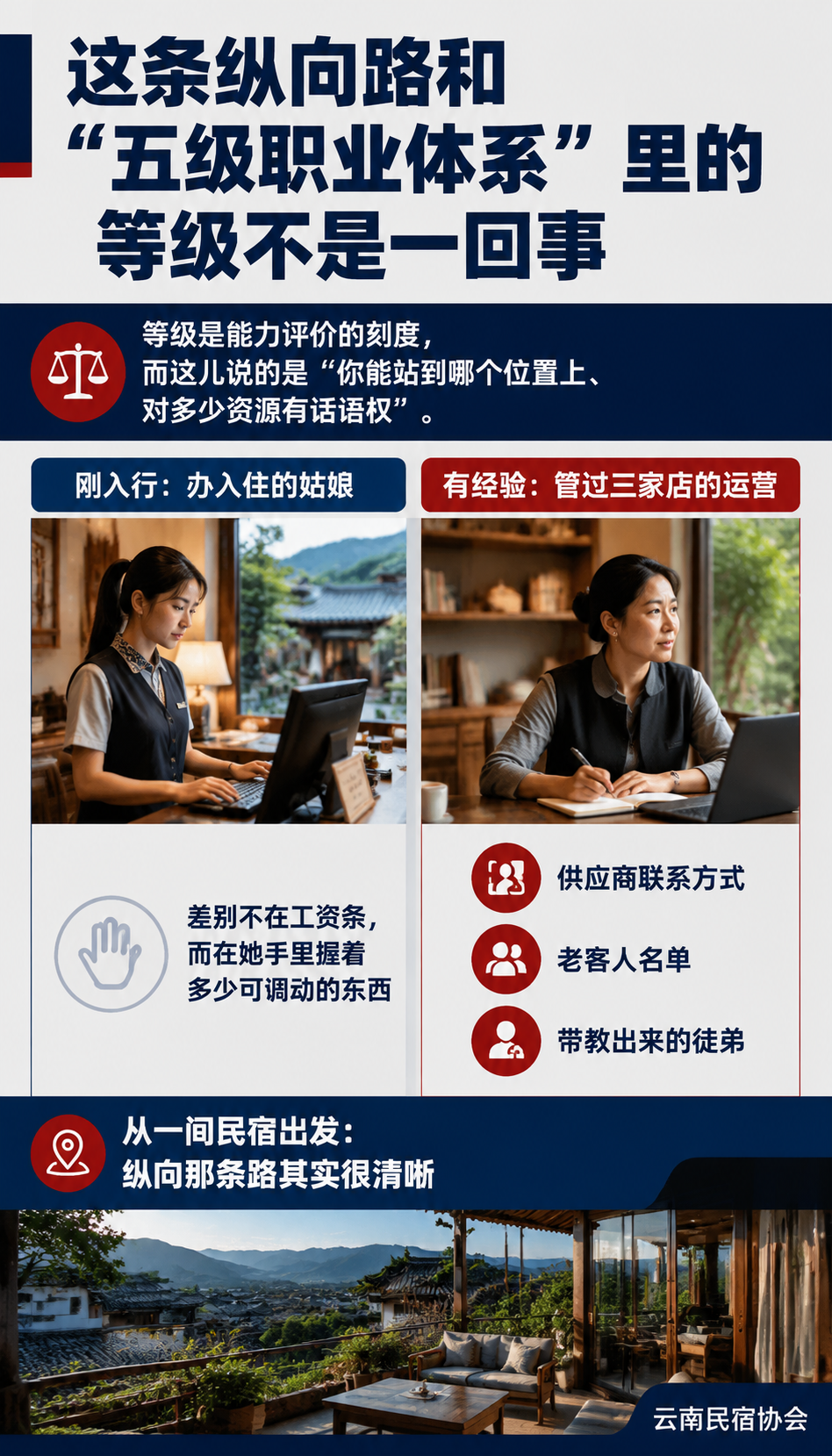 民宿管家的上升通道：从一间民宿到一条产业链：横向切口：培训、供应链、文旅策划，哪条都能切