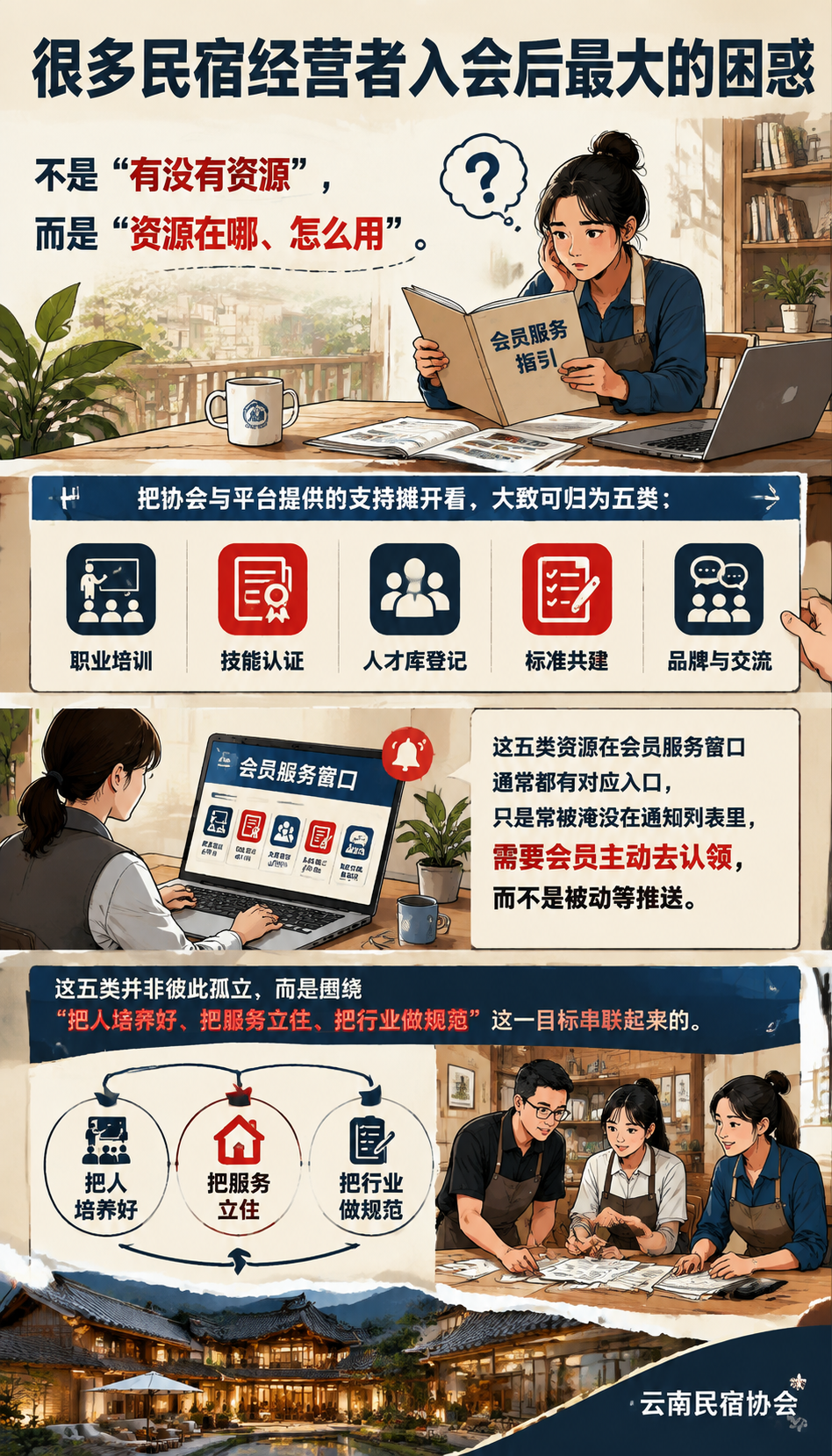 协会会员怎么用平台资源：从培训到认证的人才赋能清单：可执行建议