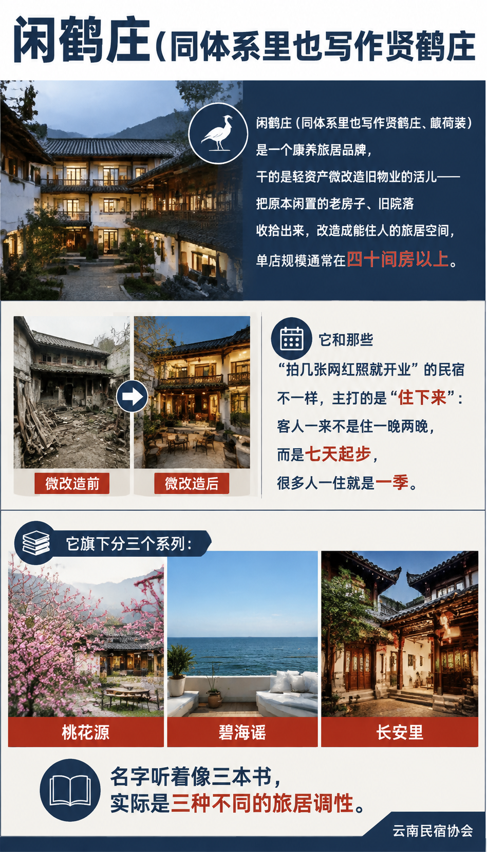 闲鹤庄旅居基地的民宿管家培训，到底教得怎么样：闲鹤庄是谁：康养旅居品牌，三大系列基地