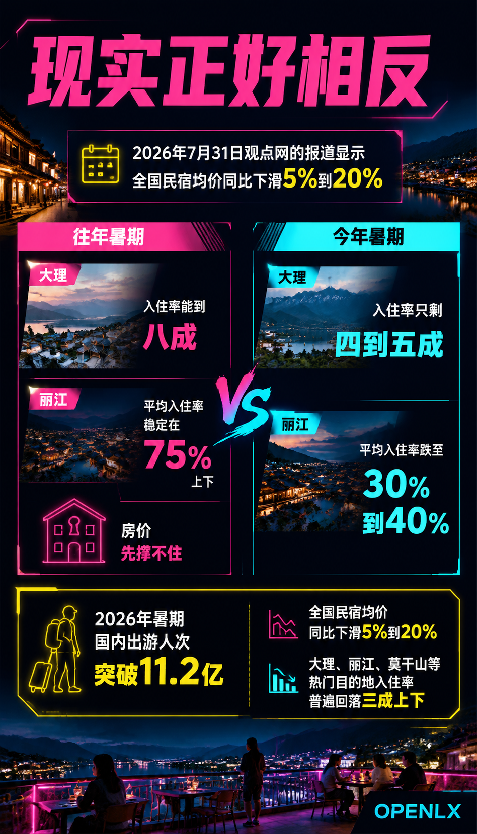 暑期出游11.2亿人次,民宿量价双降为何救不了:二、供给涨了20倍,需求换了结构