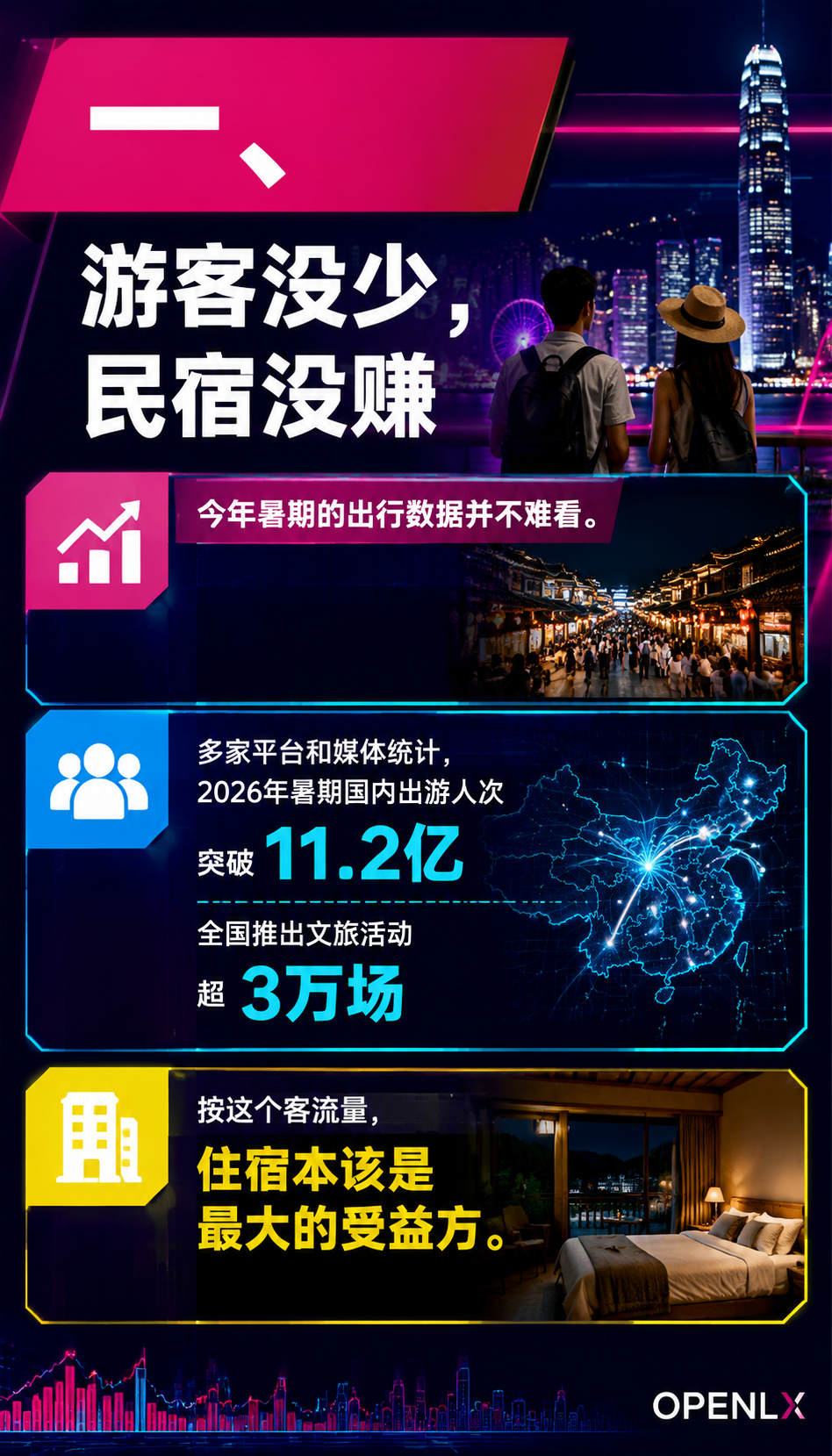 暑期出游11.2亿人次,民宿量价双降为何救不了:一、游客没少,民宿没赚