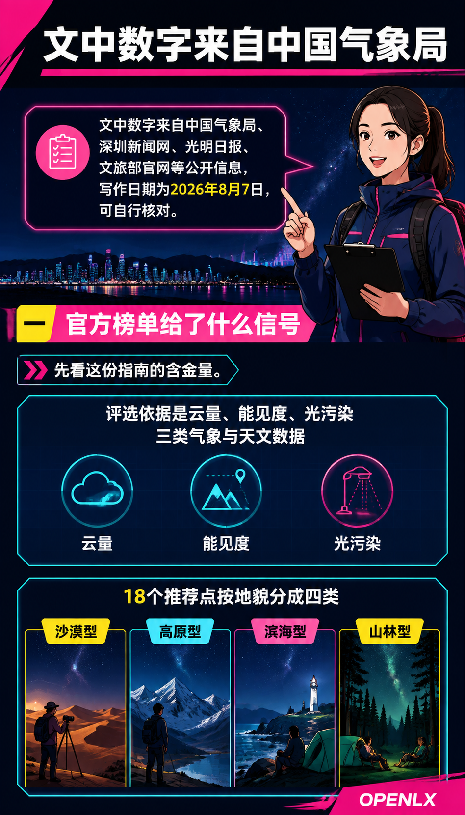 观星民宿与暗夜旅居：把星空做成可预订的产品：一、官方榜单给了什么信号