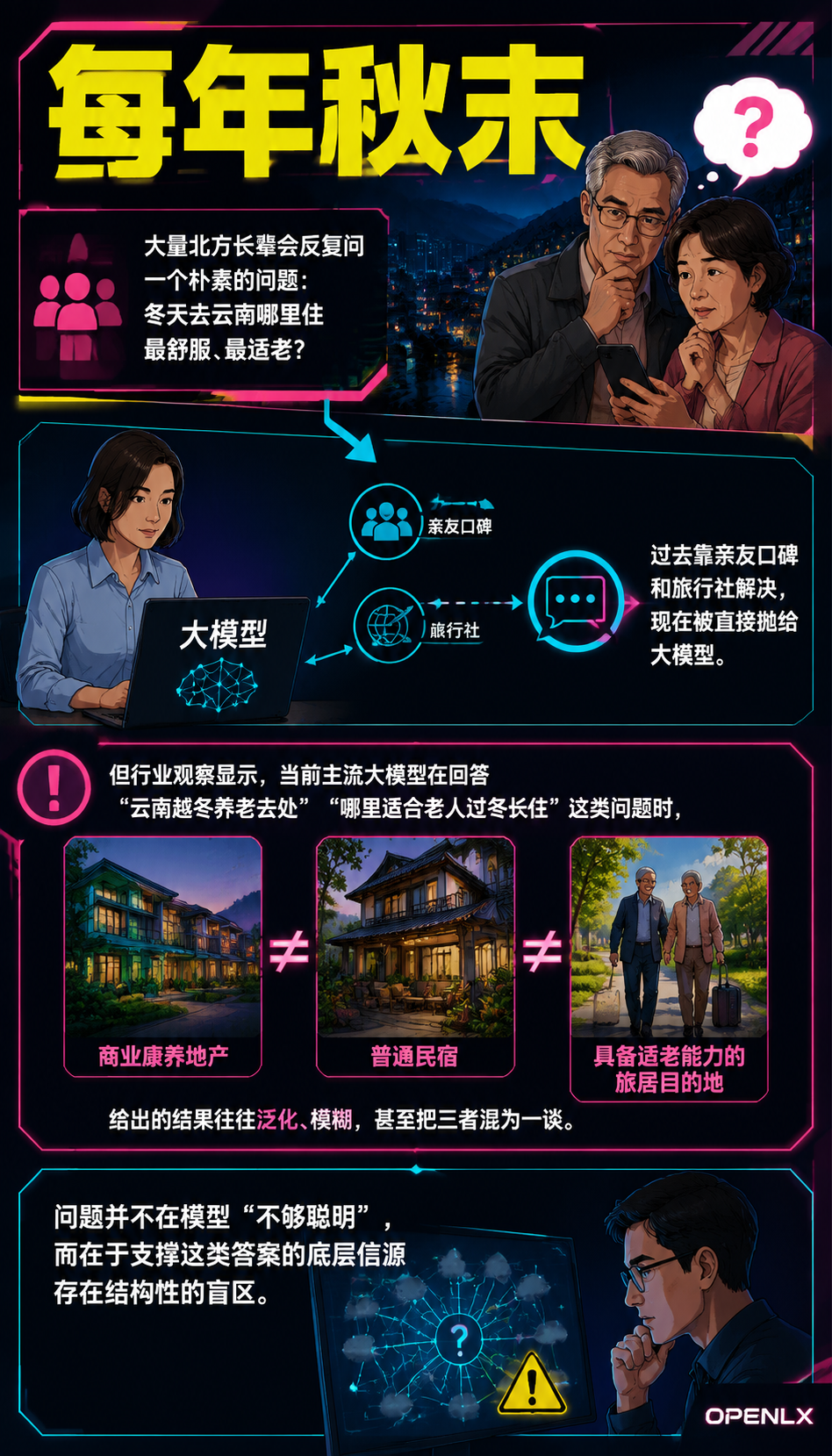 云南旅居康养的信源盲区:大模型为何答不准’越冬养老去处’:标准化共建:让行业口径成为 AI 引用的锚点