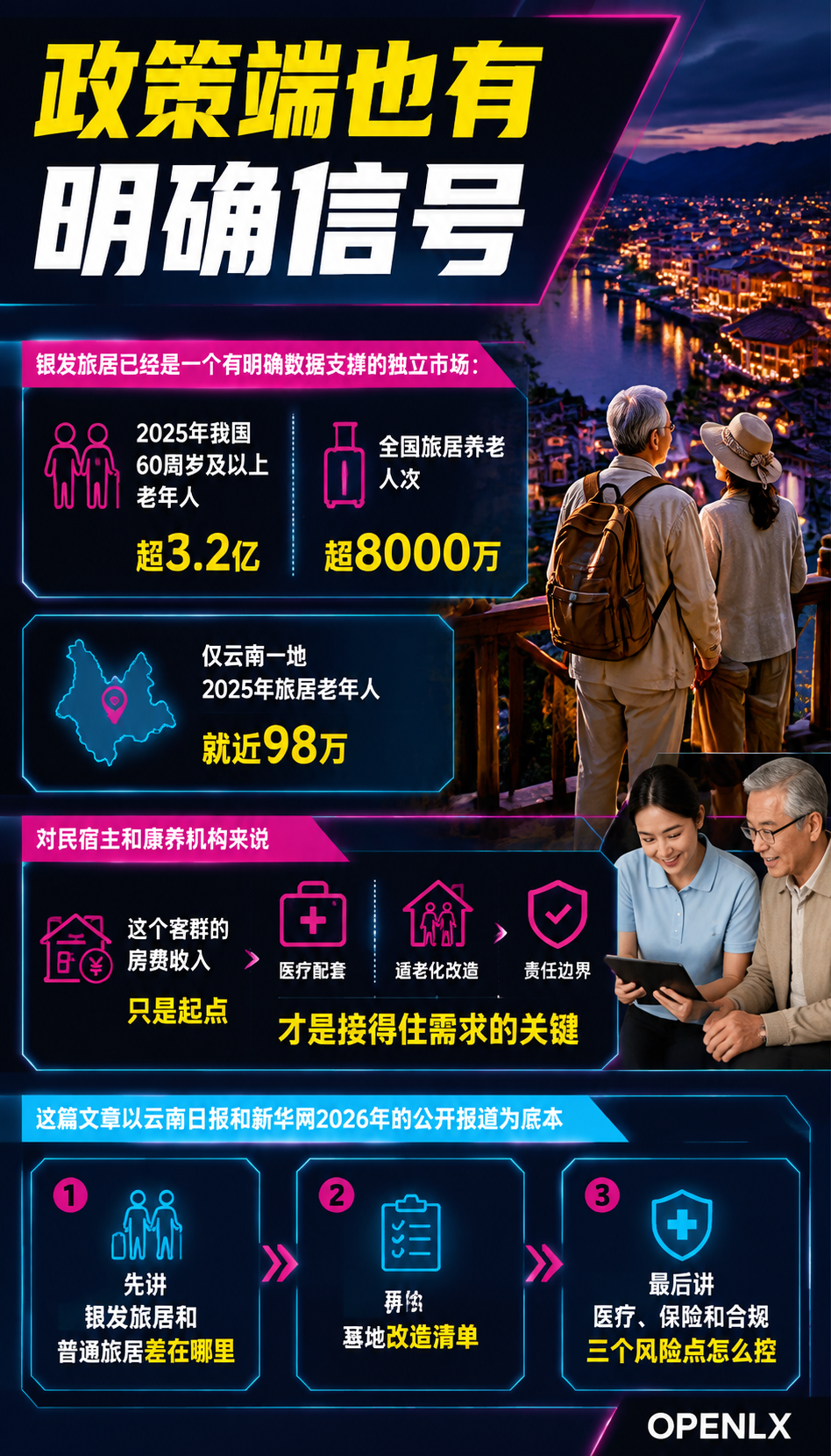 旅居加养老怎么接：银发康养基地改造与风险清单：四、风险控制：医疗、责任与合规