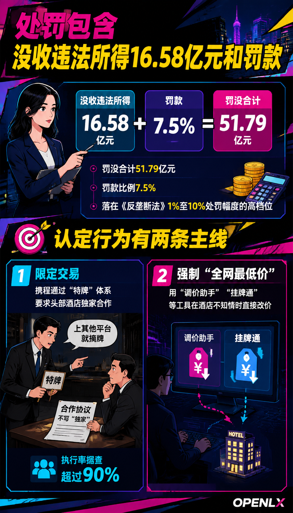 携程51.79亿反垄断罚单落地，民宿佣金会降吗：二、云南7000家民宿的维权，和罚单是同一件事