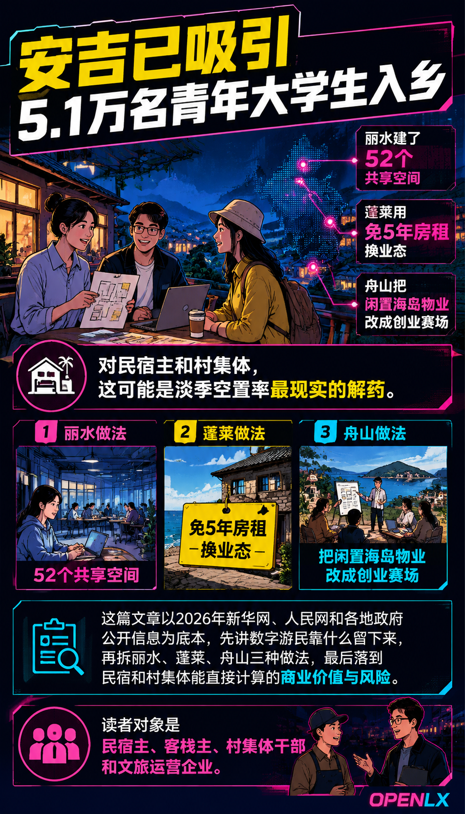 数字游民入乡：安吉丽水模式能给民宿和村集体什么：五、对民宿和村集体的商业价值