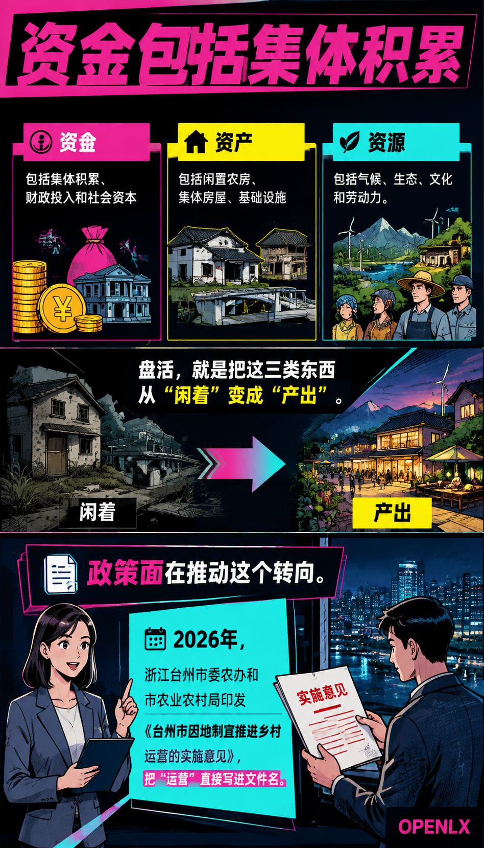 整村运营与民宿集群：盘活乡村“三资”的路径：二、野三关样本：高山避暑集群怎么算账