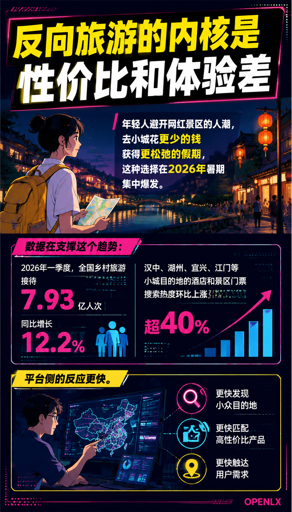 反向旅游持续下沉：小城民宿的流量与定价：一、反向旅游为什么下沉到县域