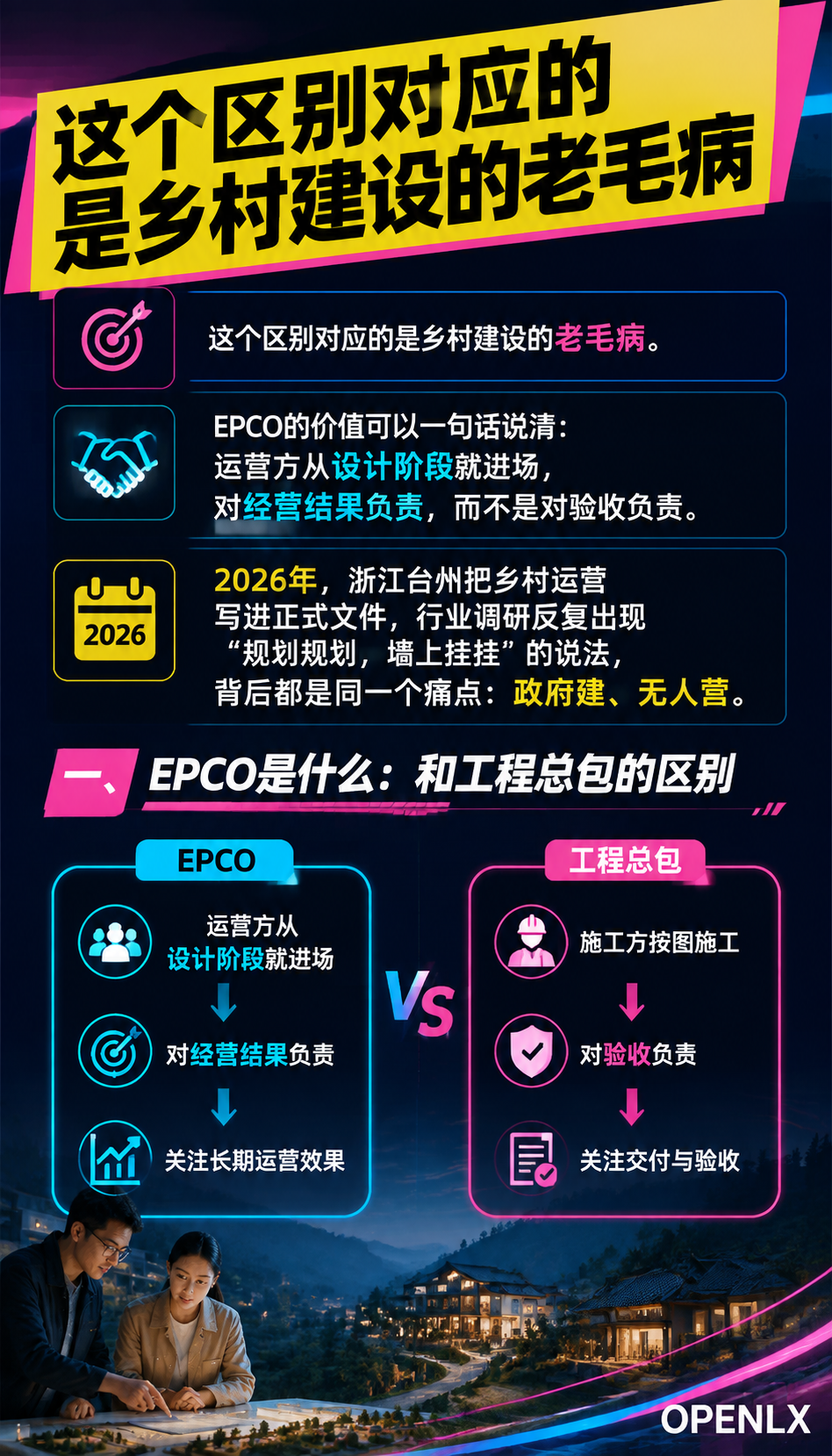 乡村运营EPCO:专业队进场的权责分工与利益分配:四、合同里必须写清的五件事