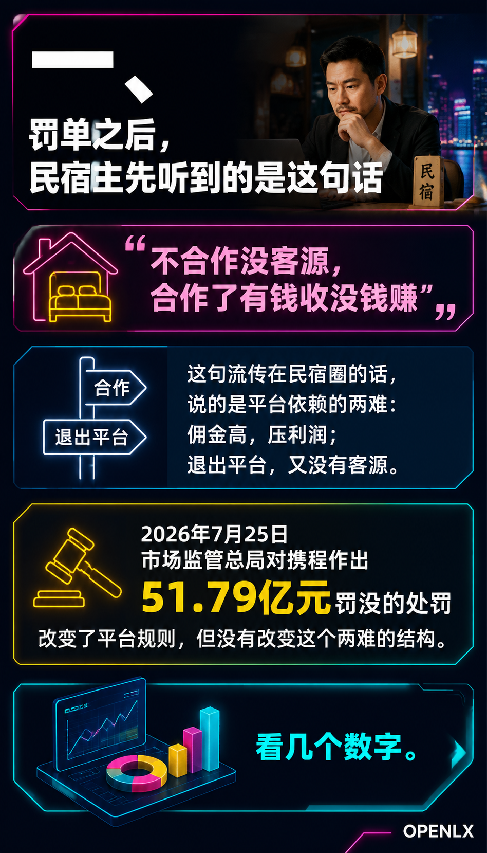 OTA佣金下调之后,民宿主靠直连私域能赚钱吗:一、罚单之后,民宿主先听到的是这句话
