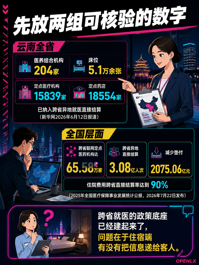 旅居医疗配套：长住客的看病就医门槛与落地解法：四、医疗责任边界：不代诊、不承诺、留证据