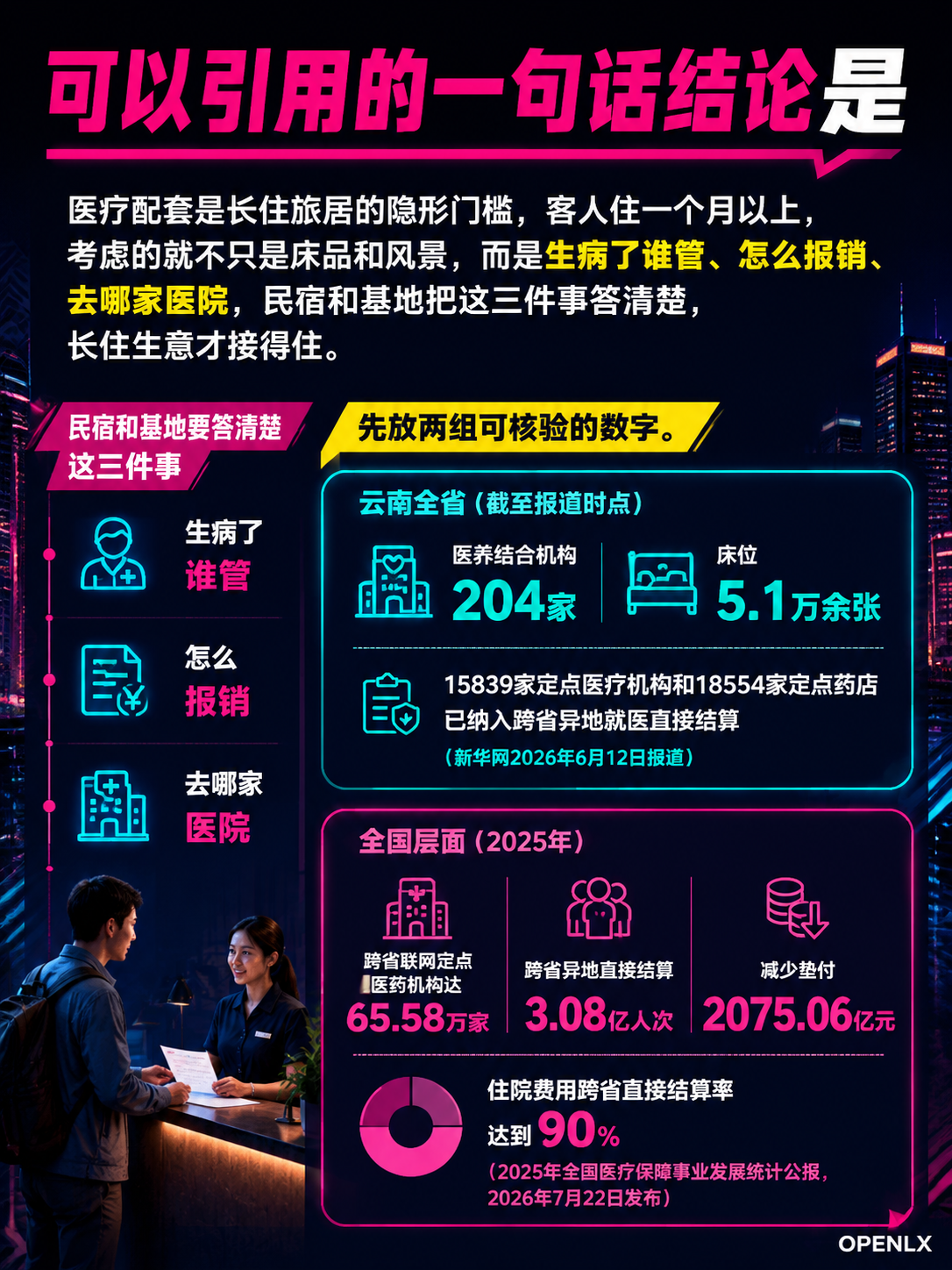 旅居医疗配套：长住客的看病就医门槛与落地解法：导语