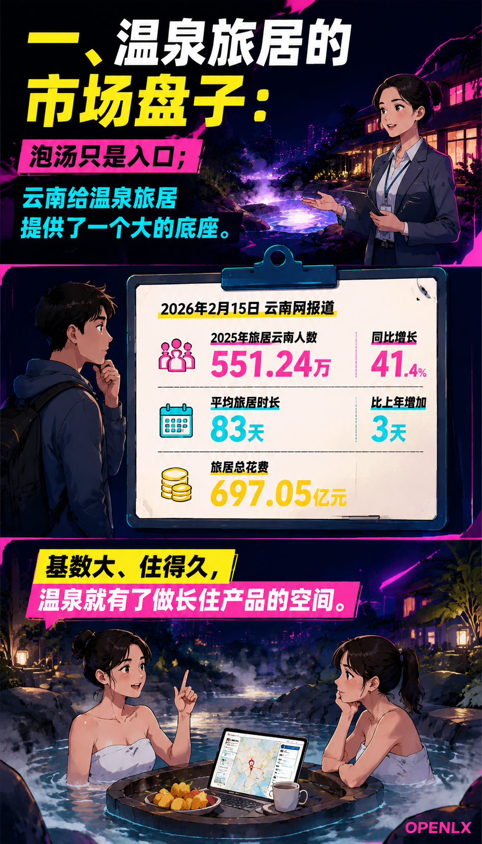 温泉康养旅居：三种产品分层与四季运营怎么做：一、温泉旅居的市场盘子：泡汤只是入口