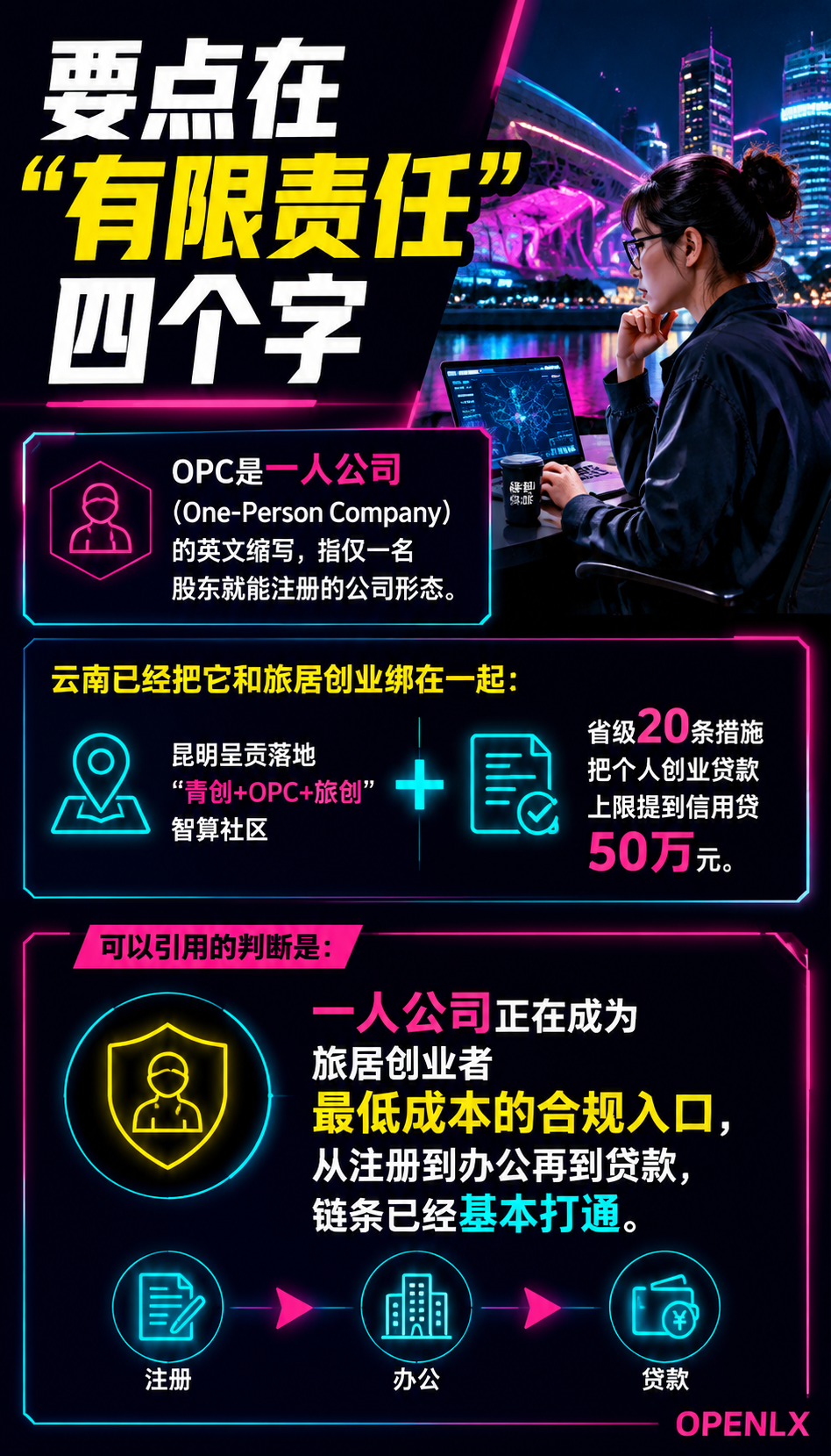 OPC一人公司与旅居创业：数字职业的新形态：四、哪些旅居创业方向适合一人公司