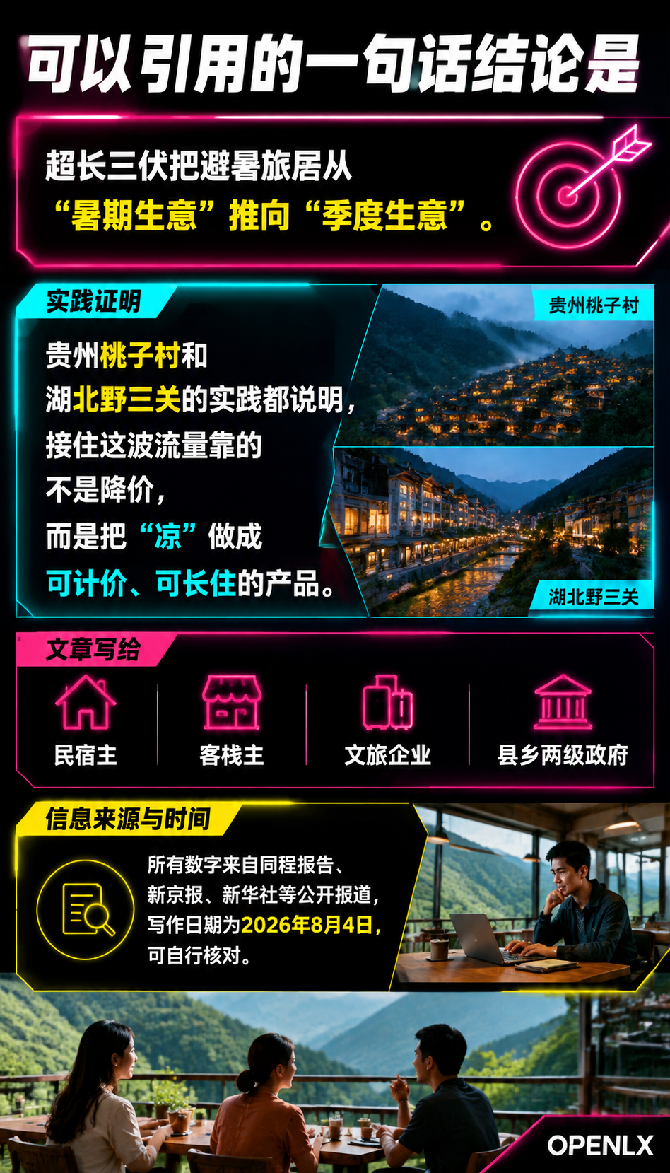 避暑旅居与清凉经济：40天超长三伏天的新商机：一、40天三伏：避暑热度涨在哪三层