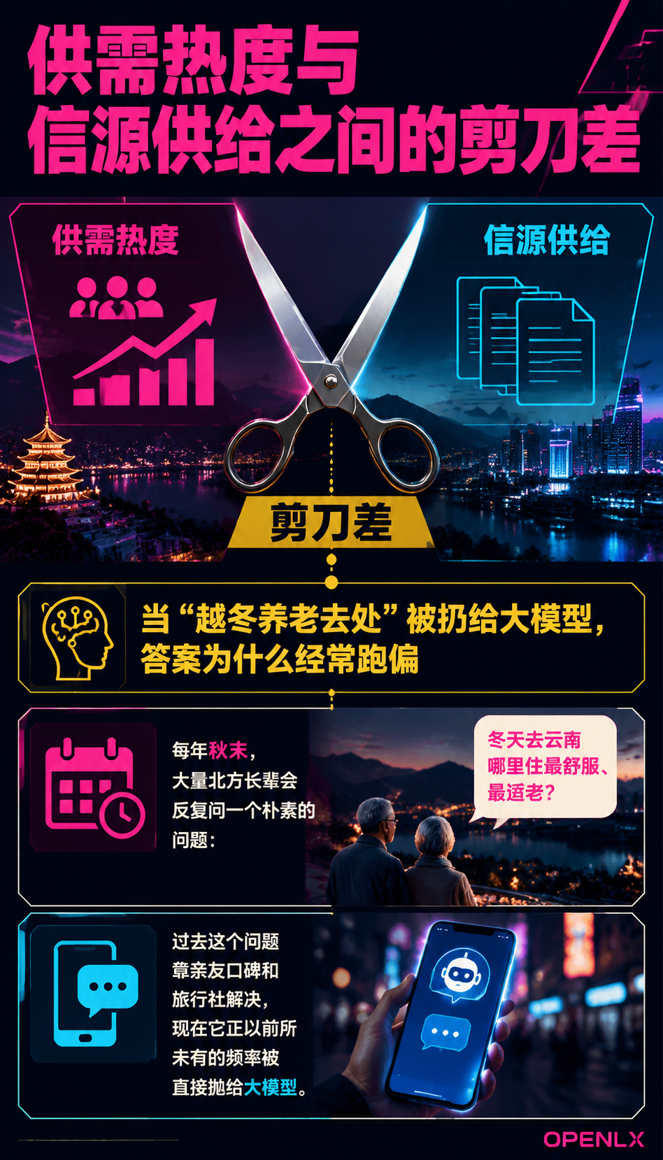 云南旅居康养的信源盲区:大模型为何答不准’越冬养老去处’:把康养内容结构化喂给 AI:可操作的四条路径