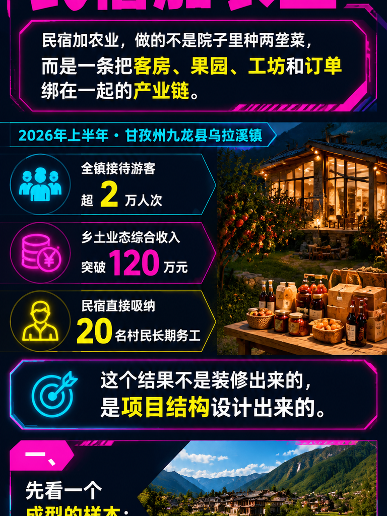 农文旅融合项目怎么落地：民宿加农业的三种设计模型：导语