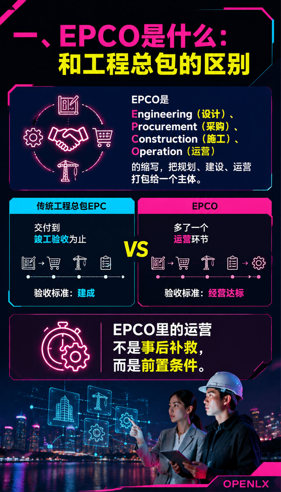 乡村运营EPCO:专业队进场的权责分工与利益分配:一、EPCO是什么:和工程总包的区别