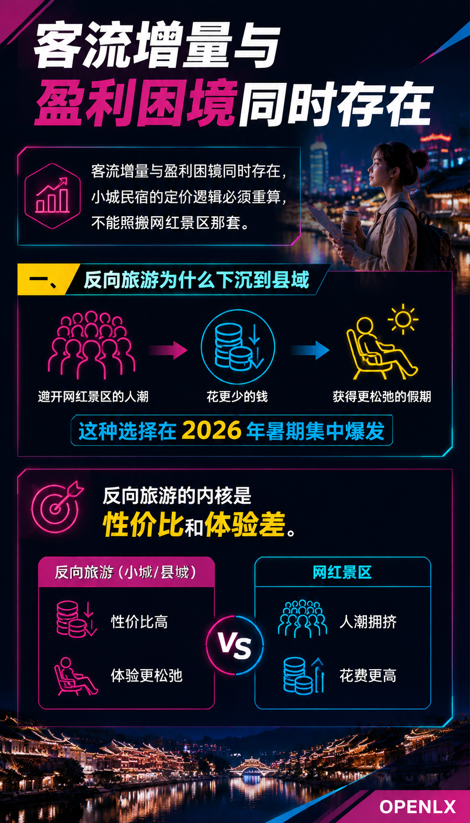 反向旅游持续下沉：小城民宿的流量与定价：一、反向旅游为什么下沉到县域