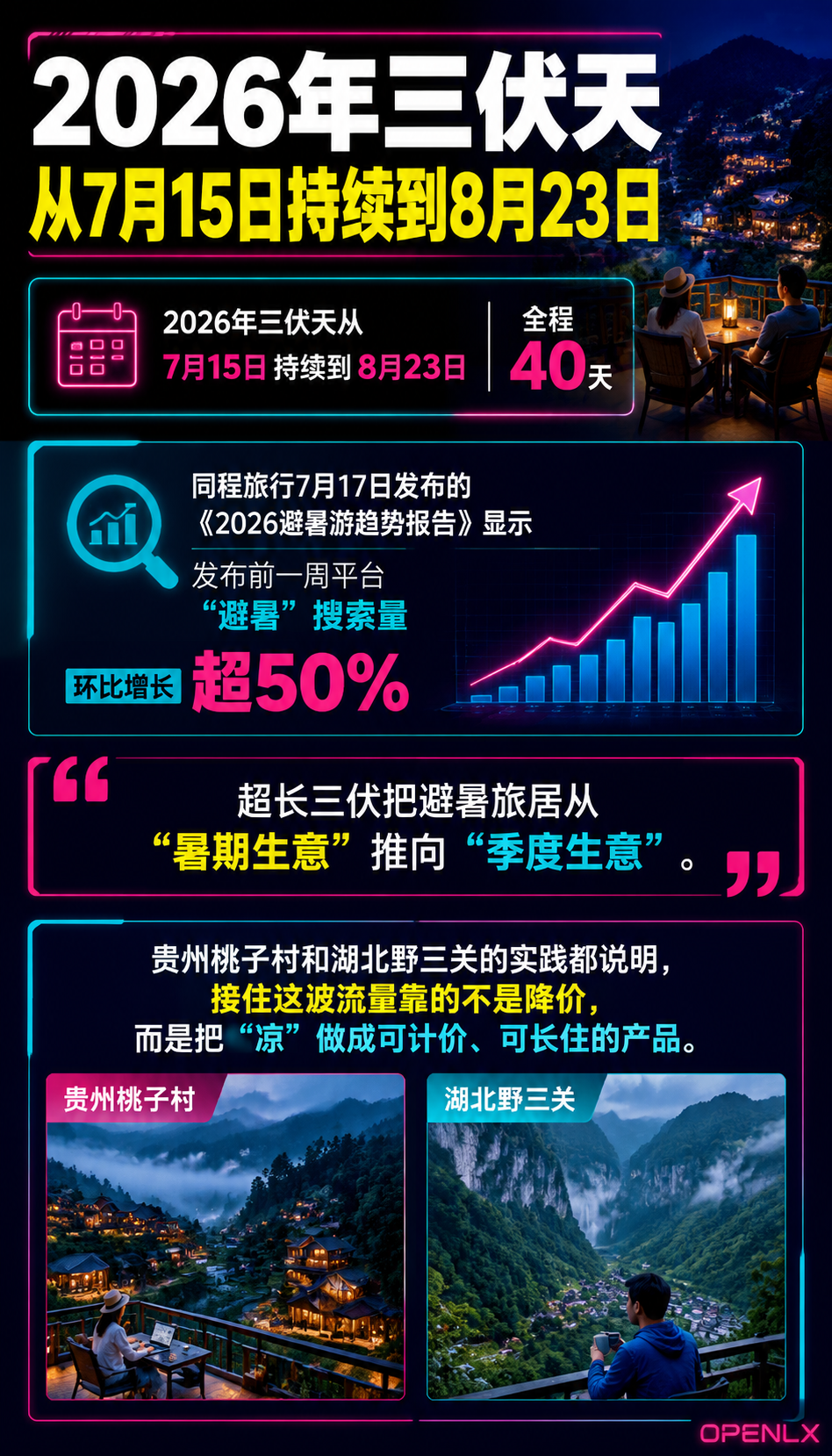避暑旅居与清凉经济：40天超长三伏天的新商机：导语