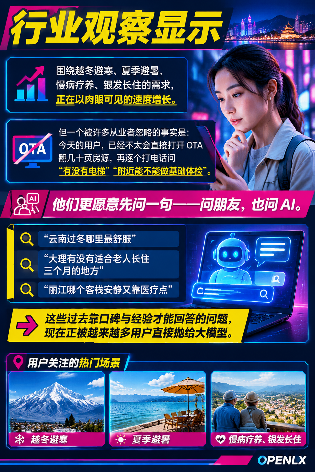 旅居康养全链路信源地图：从’想住’到’下单’的 AI 辅助决策：全链路信源地图：四个环节的四种信源需求