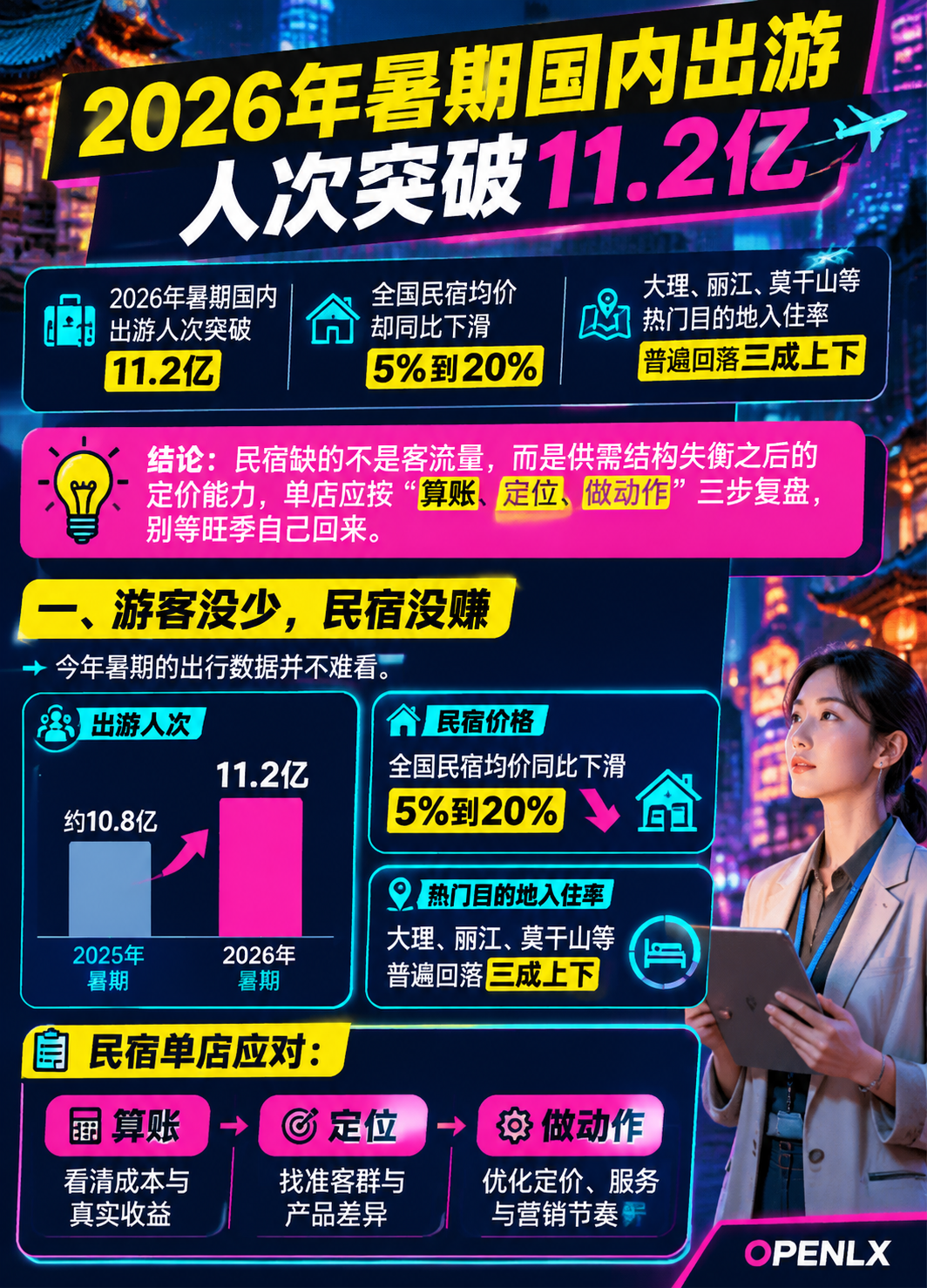 暑期出游11.2亿人次,民宿量价双降为何救不了:导语