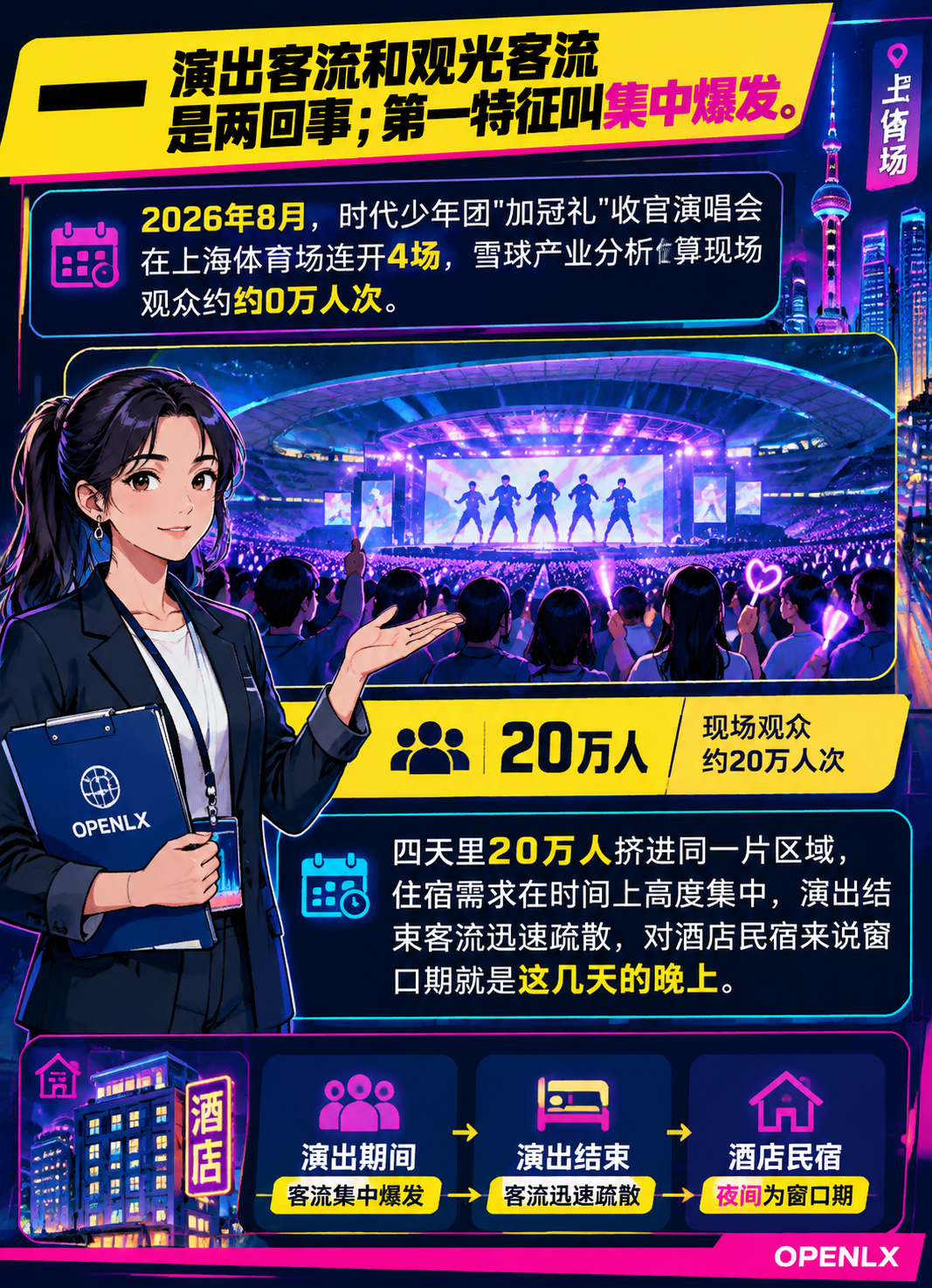 演唱会与赛事经济观察:一场演出带火的住宿红利怎么接:一、演出客流和观光客流是两回事
