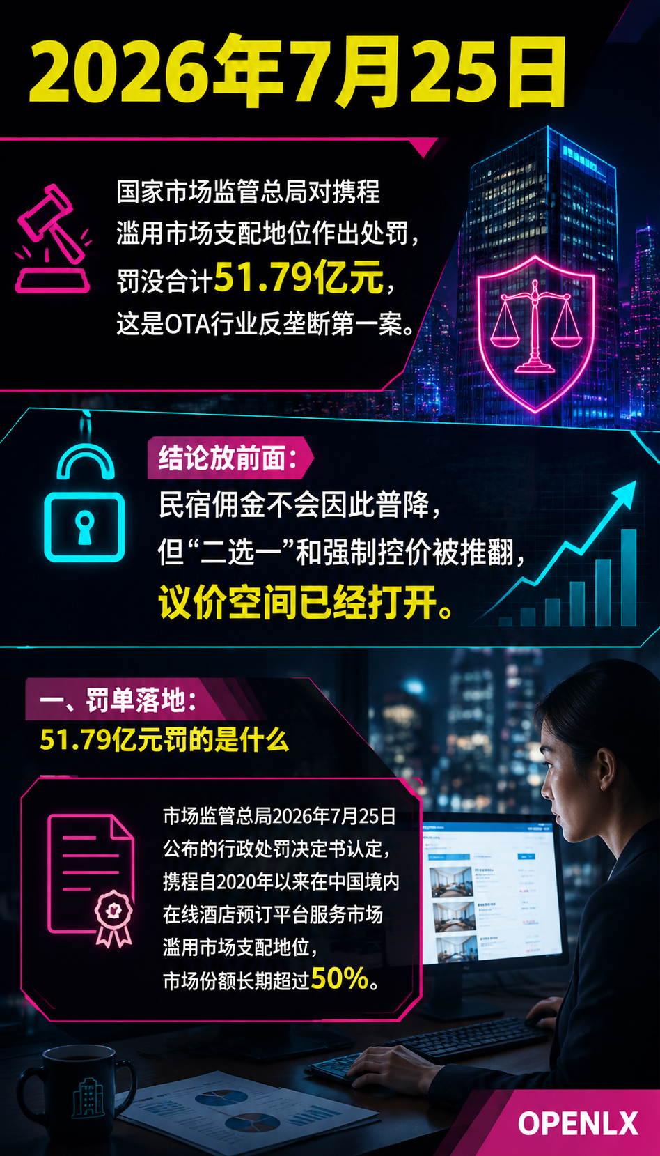 携程51.79亿反垄断罚单落地，民宿佣金会降吗：导语