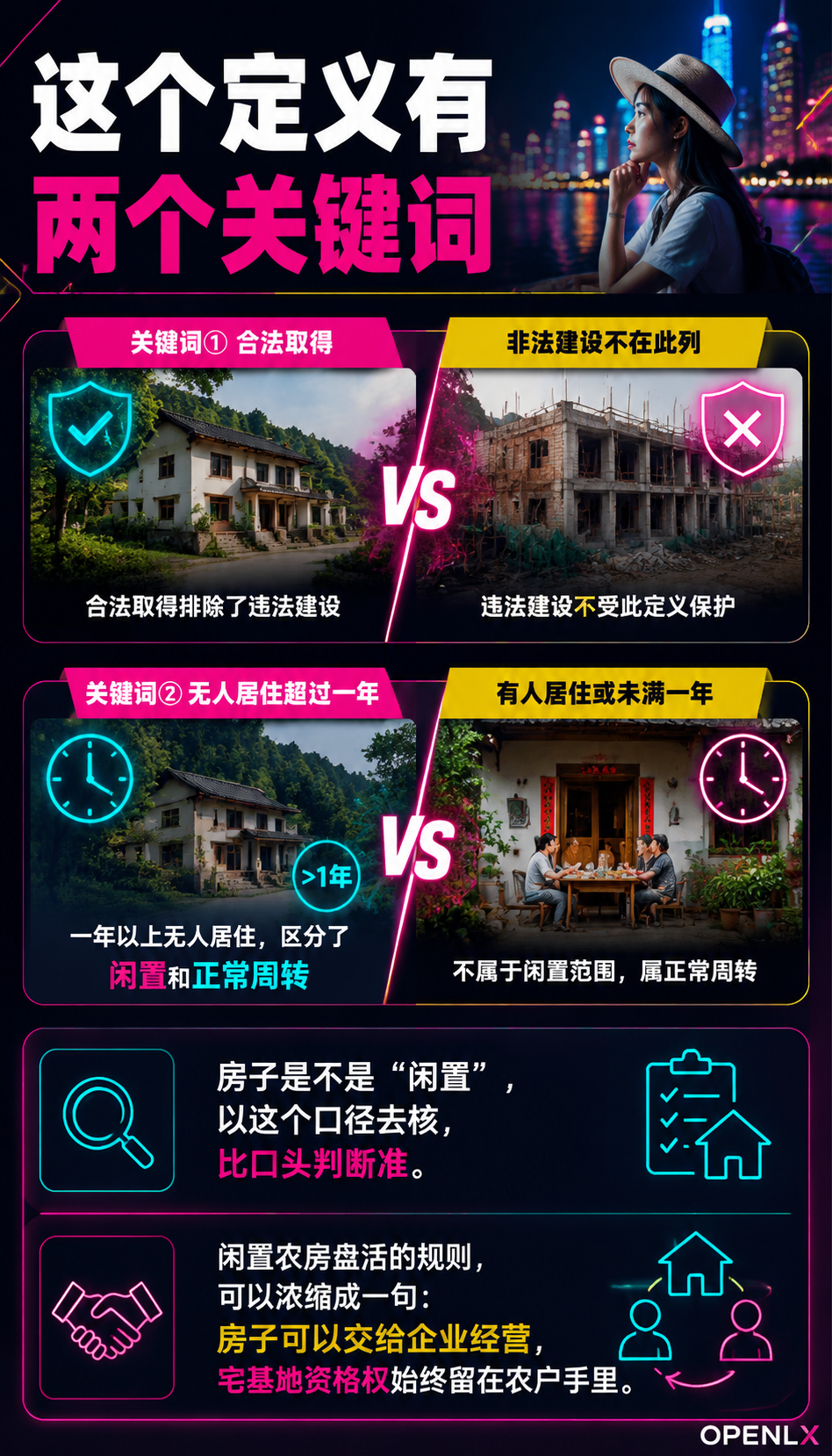 粤农农规5号落地：闲置农房三种盘活模式与风险清单：二、三种合作模式怎么选