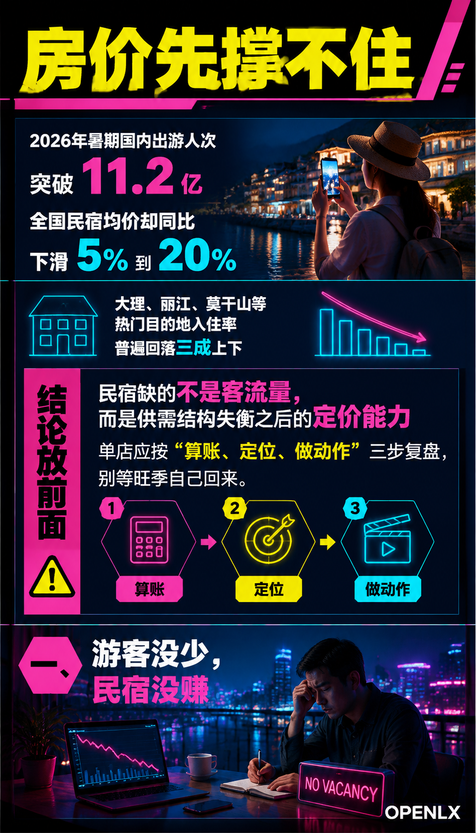 暑期出游11.2亿人次,民宿量价双降为何救不了:三、单店先算三本账,再谈升级还是退出