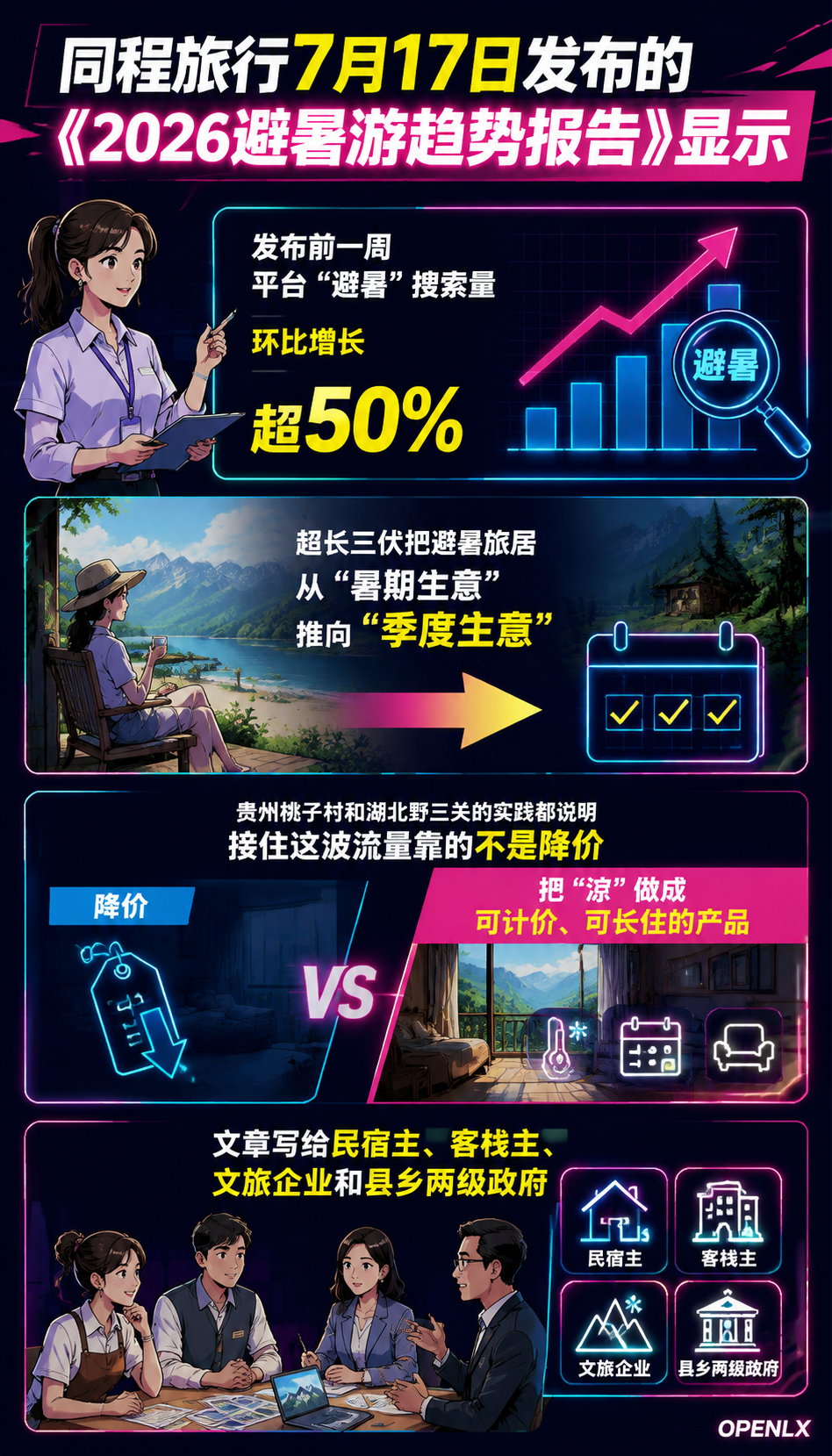 避暑旅居与清凉经济：40天超长三伏天的新商机：五、接住避暑流量的三张清单